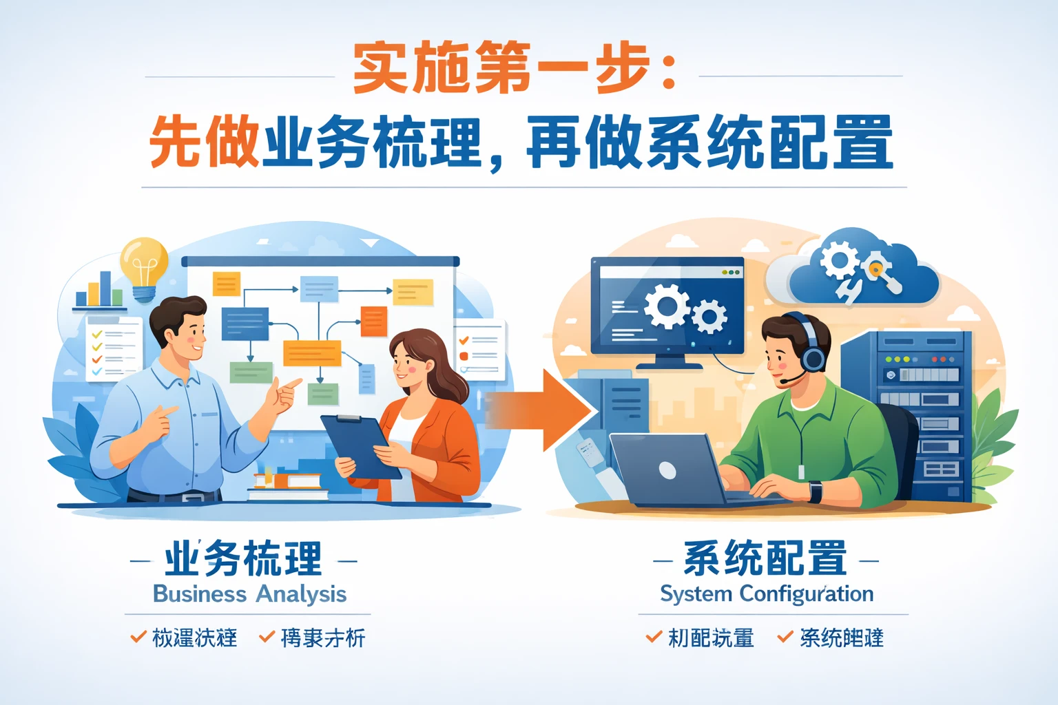 实施第一步：先做业务梳理，再做系统配置