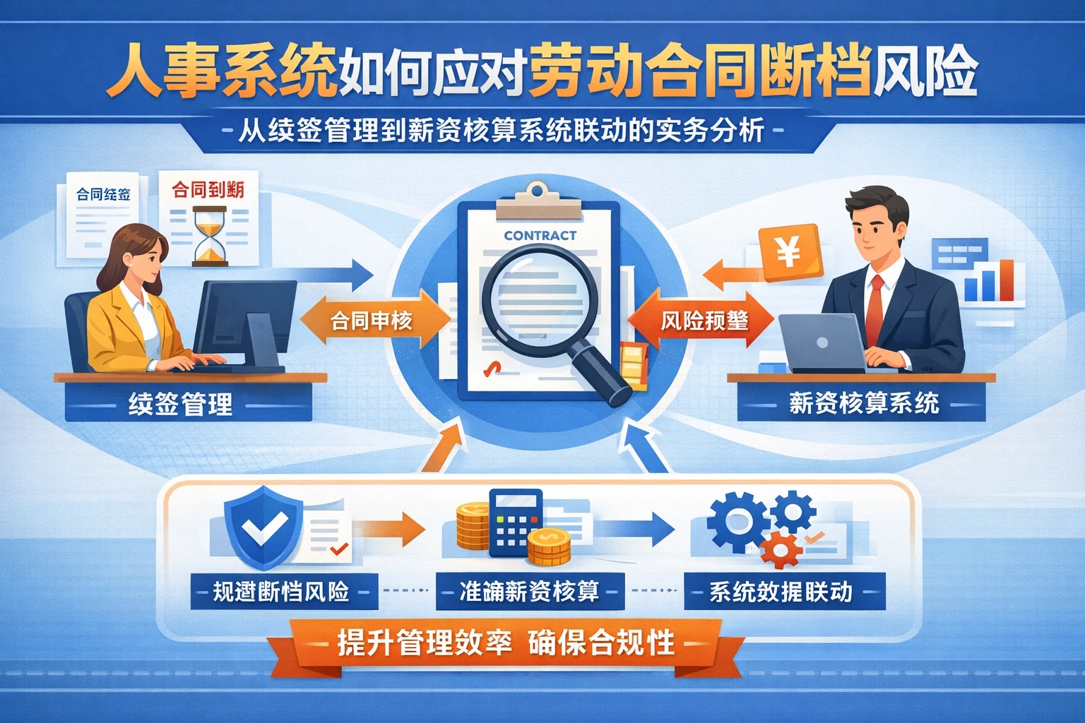 人事系统如何应对劳动合同断档风险：从续签管理到薪资核算系统联动的实务分析