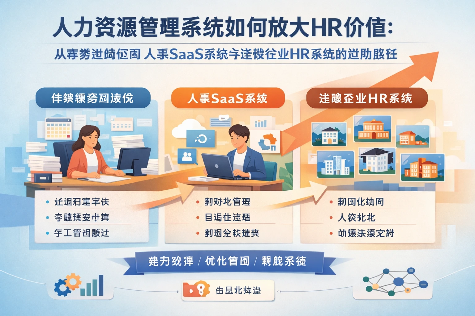 人力资源管理系统如何放大HR价值:从事务型岗位到人事SaaS系统与连锁企业HR系统的进阶路径