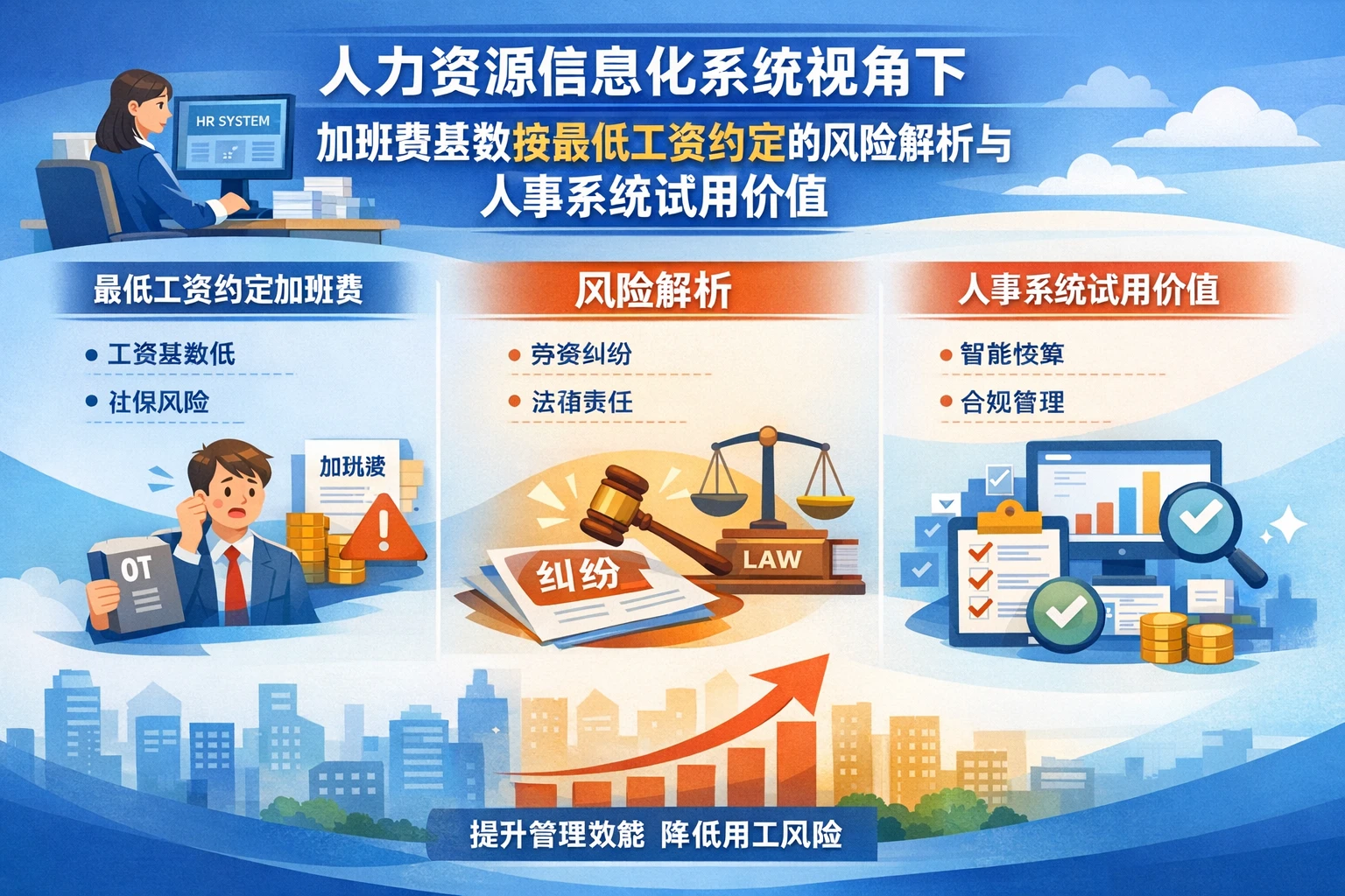 人力资源信息化系统视角下，加班费基数按最低工资约定的风险解析与人事系统试用价值