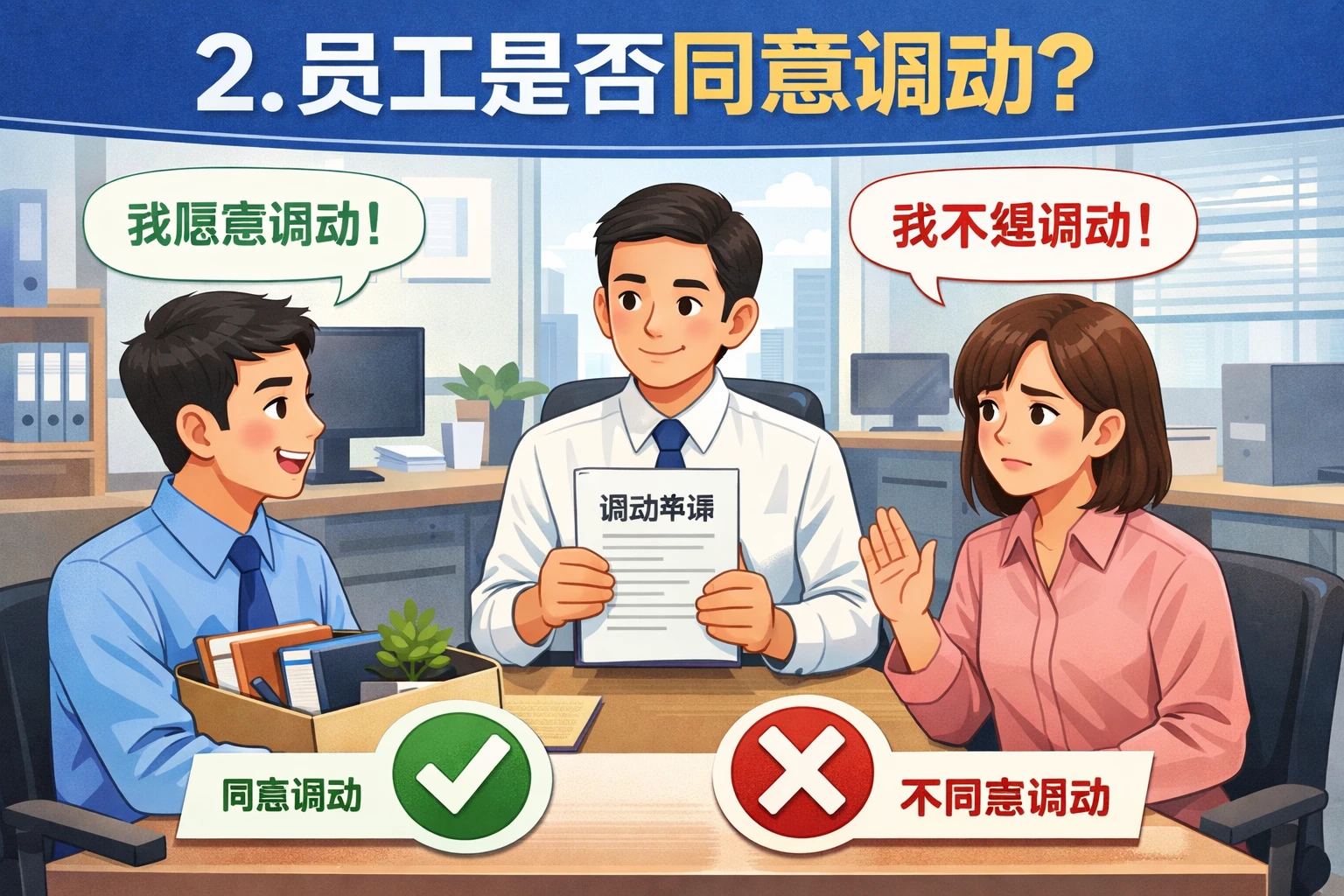 2. 员工是否同意调动