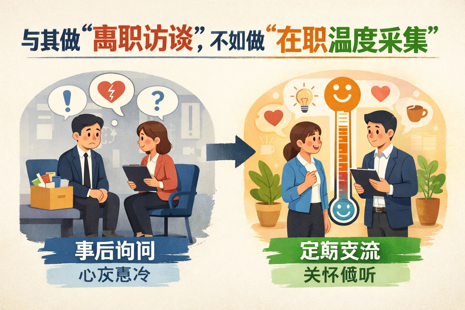 与其做“离职访谈”，不如做“在职温度采集”