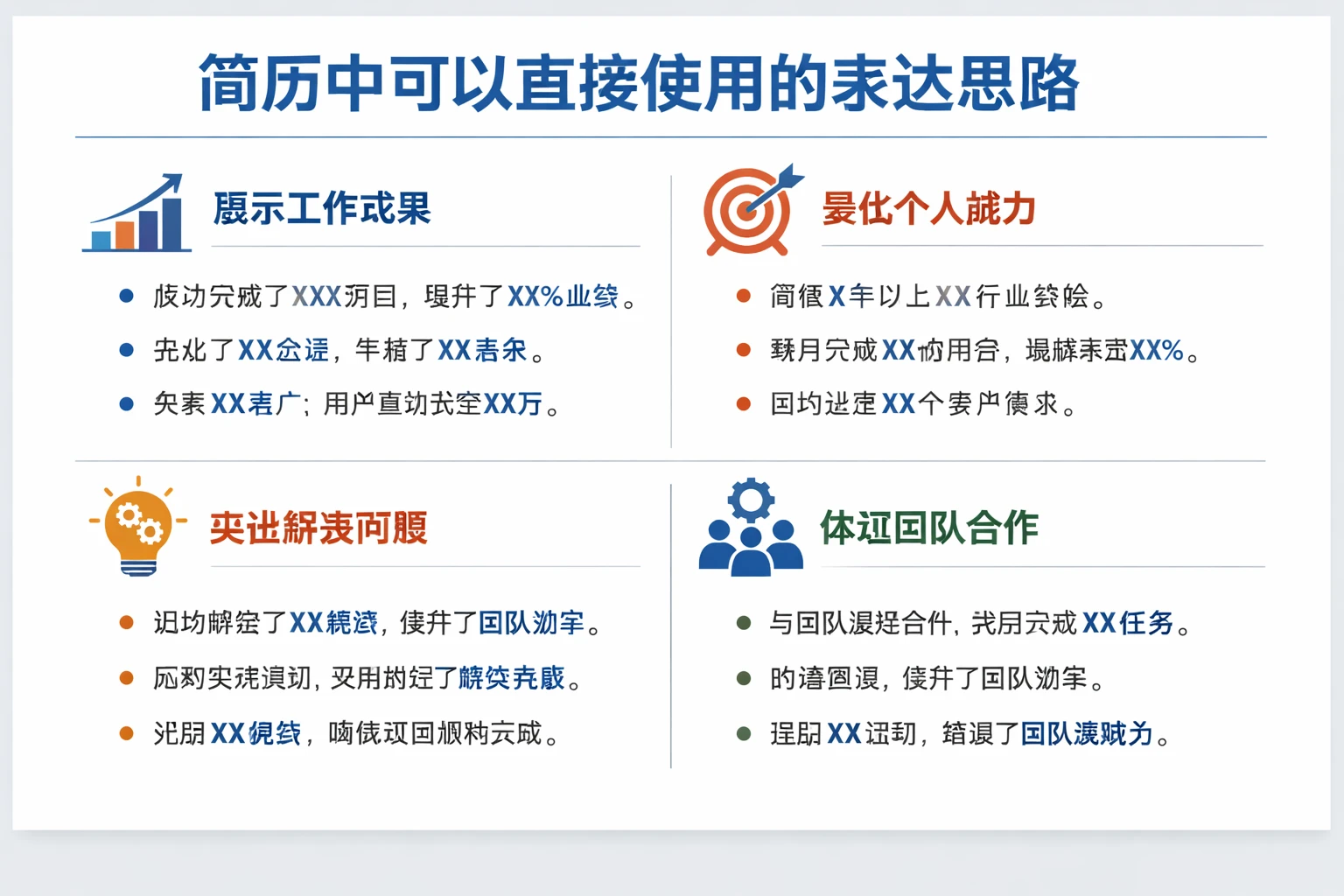 简历中可以直接使用的表达思路