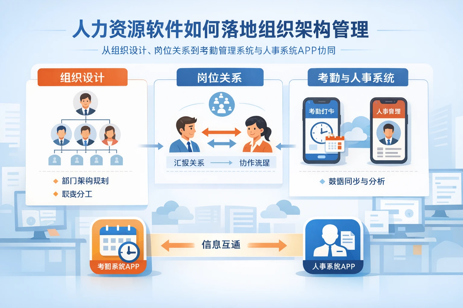 人力资源软件如何落地组织架构管理：从组织设计、岗位关系到考勤管理系统与人事系统APP协同
