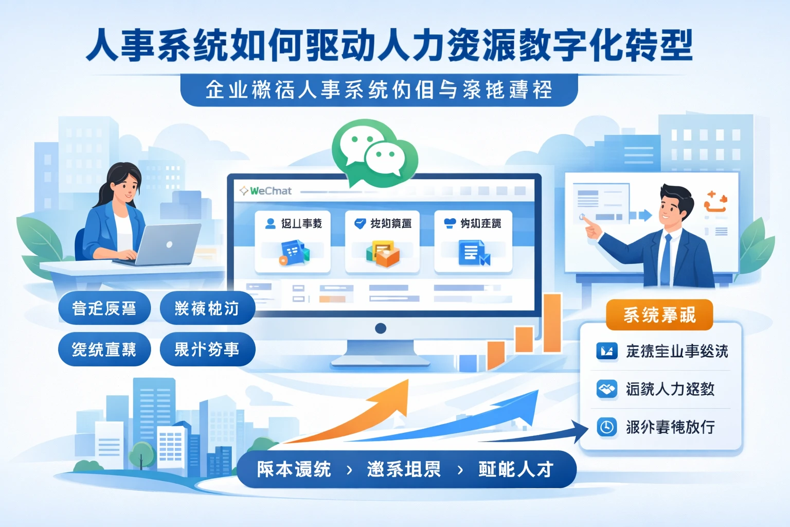 人事系统如何驱动人力资源数字化转型：企业微信人事系统的价值与落地路径