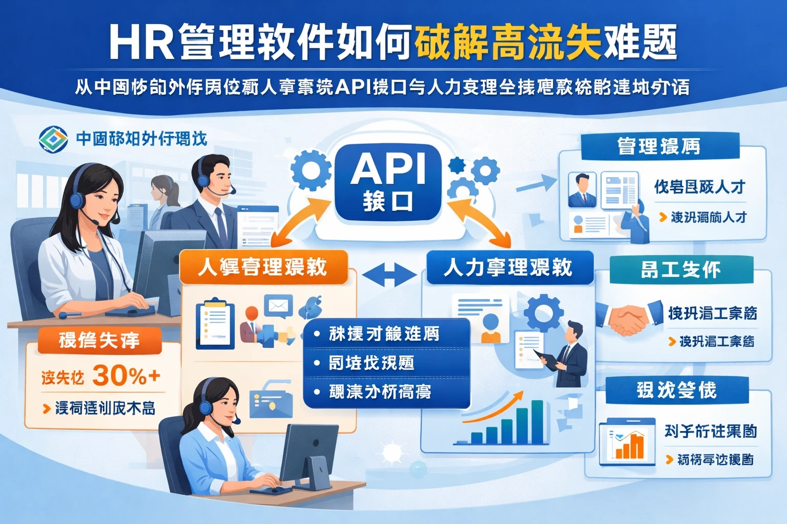 HR管理软件如何破解高流失难题：从中国移动外呼岗位看人事系统API接口与人力资源全流程系统的落地价值