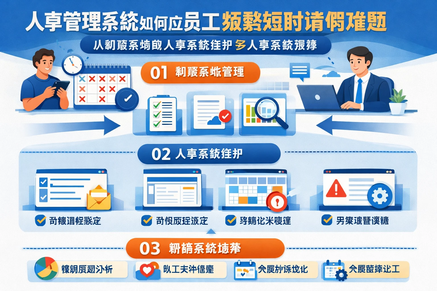 人事管理系统如何应对员工频繁短时请假难题:从制度落地到人事系统维护与人事系统推荐