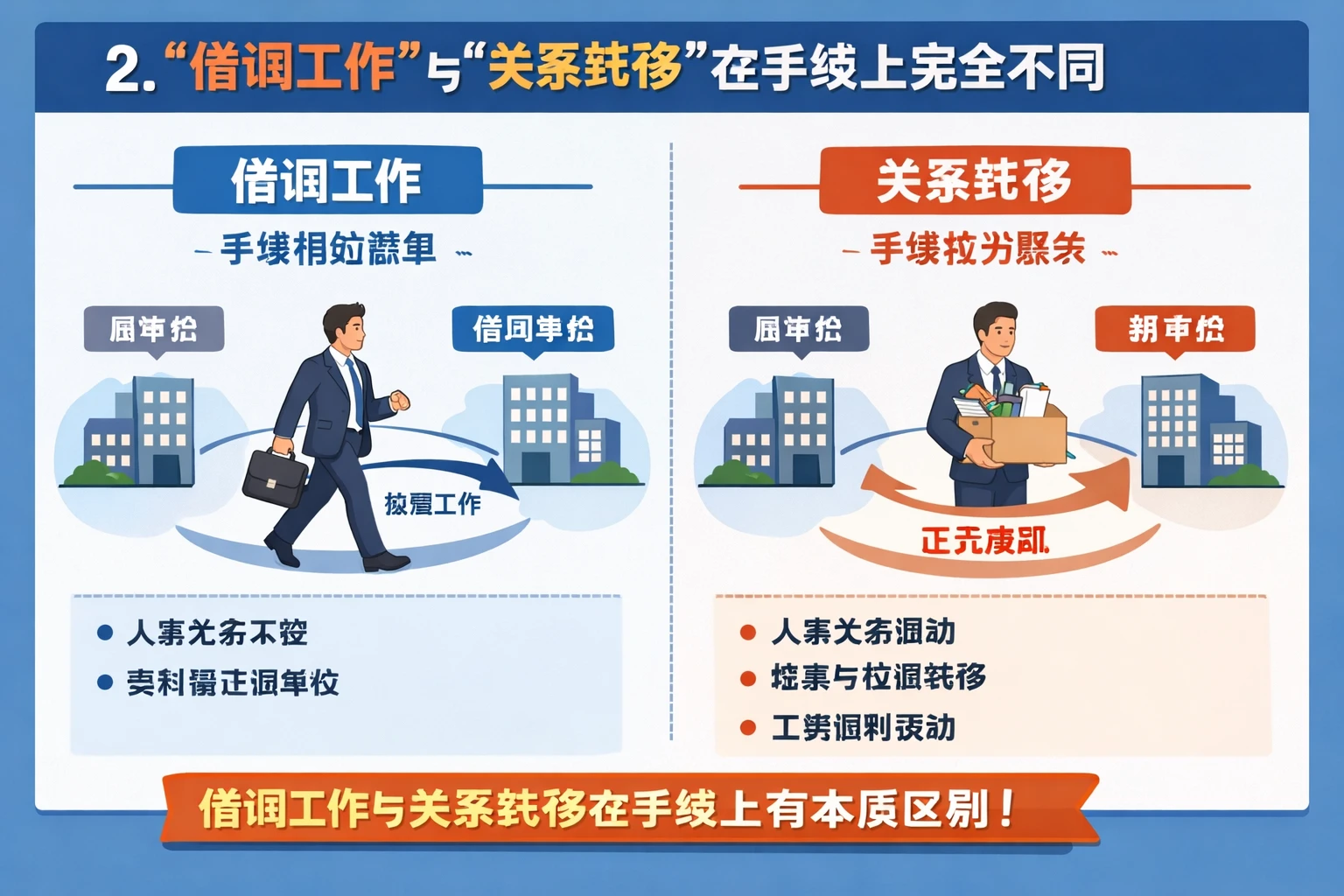 2. “借调工作”与“关系转移”在手续上完全不同