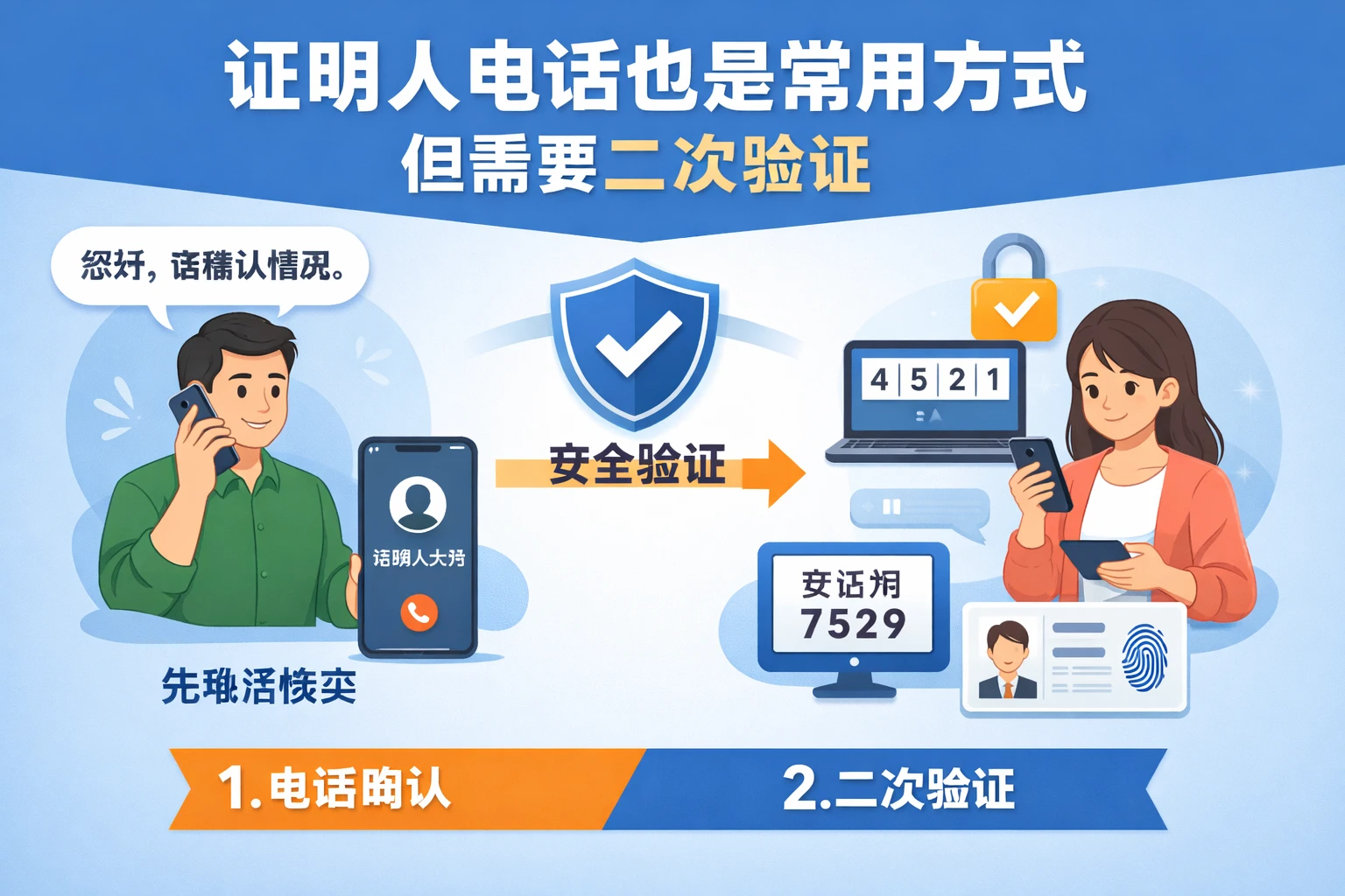 证明人电话也是常用方式，但需要二次验证
