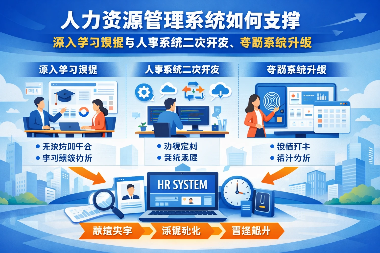 人力资源管理系统如何支撑深入学习课程与人事系统二次开发、考勤系统升级
