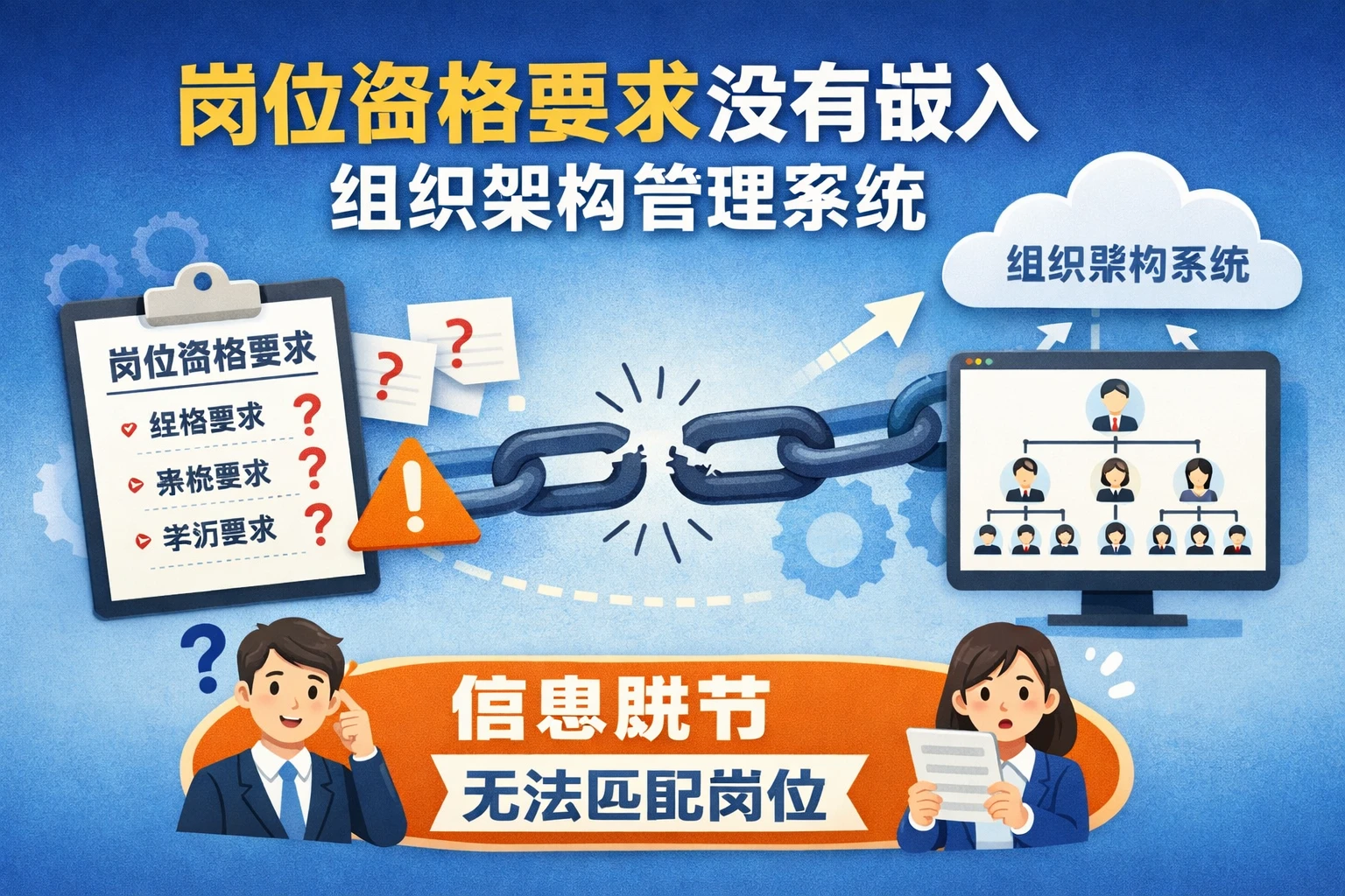 岗位资格要求没有嵌入组织架构管理系统