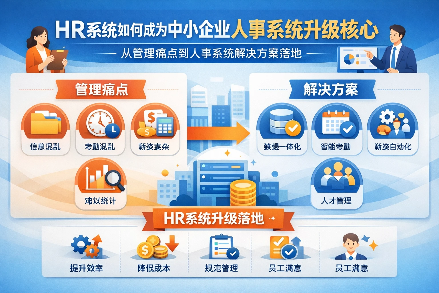 HR系统如何成为中小企业人事系统升级核心:从管理痛点到人事系统解决方案落地