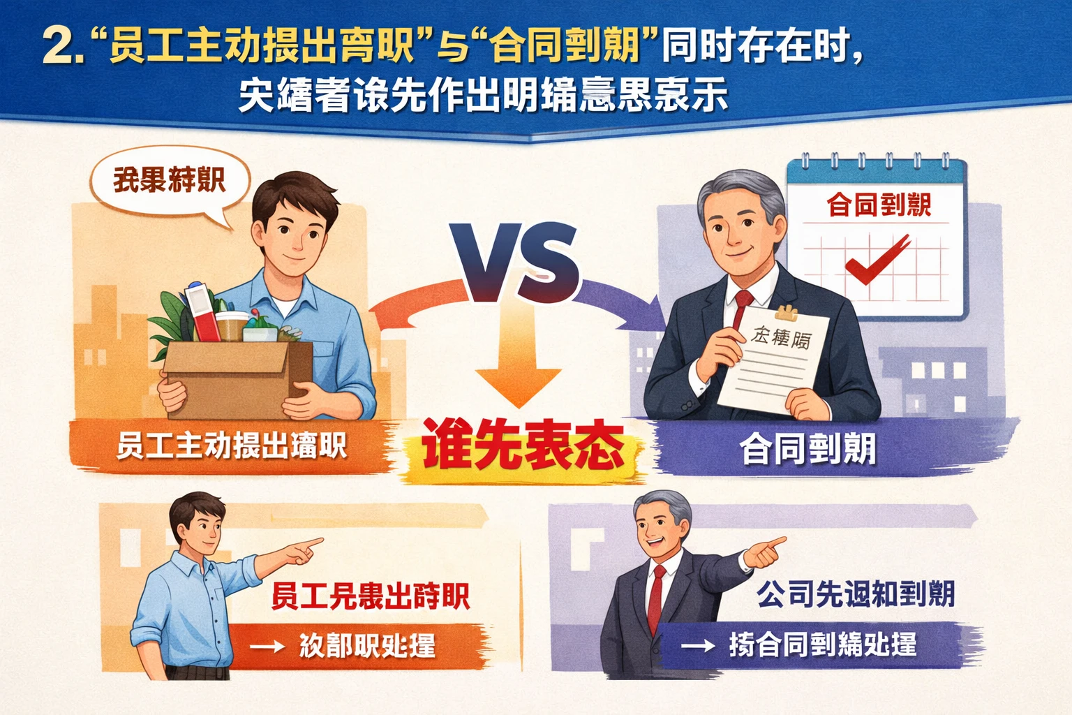 2. “员工主动提出离职”与“合同到期”同时存在时，关键看谁先作出明确意思表示