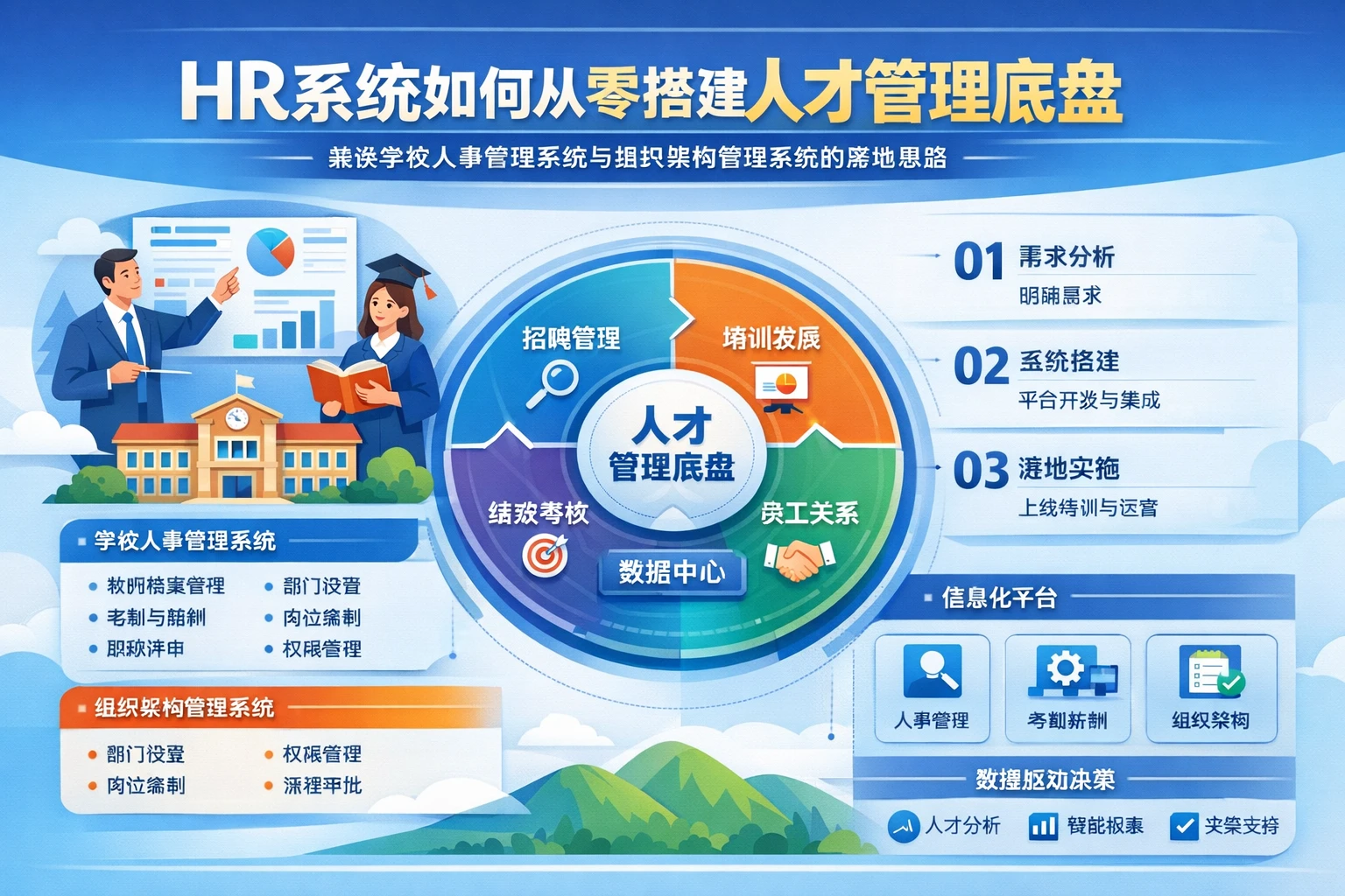 HR系统如何从零搭建人才管理底盘：兼谈学校人事管理系统与组织架构管理系统的落地思路