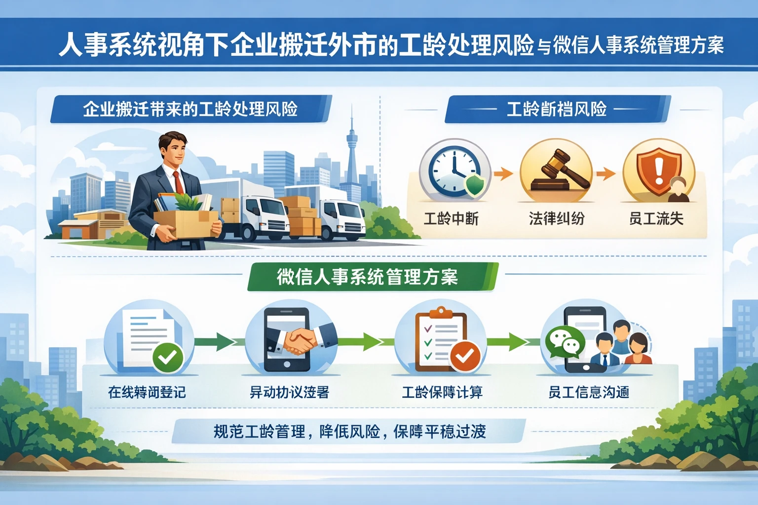 人事系统视角下企业搬迁外市的工龄处理风险与微信人事系统管理方案