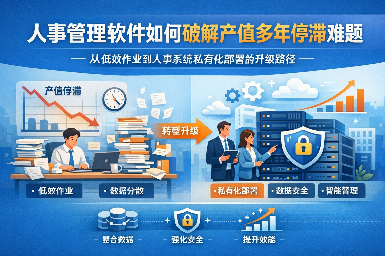 人事管理软件如何破解产值多年停滞难题：从低效作业到人事系统私有化部署的升级路径