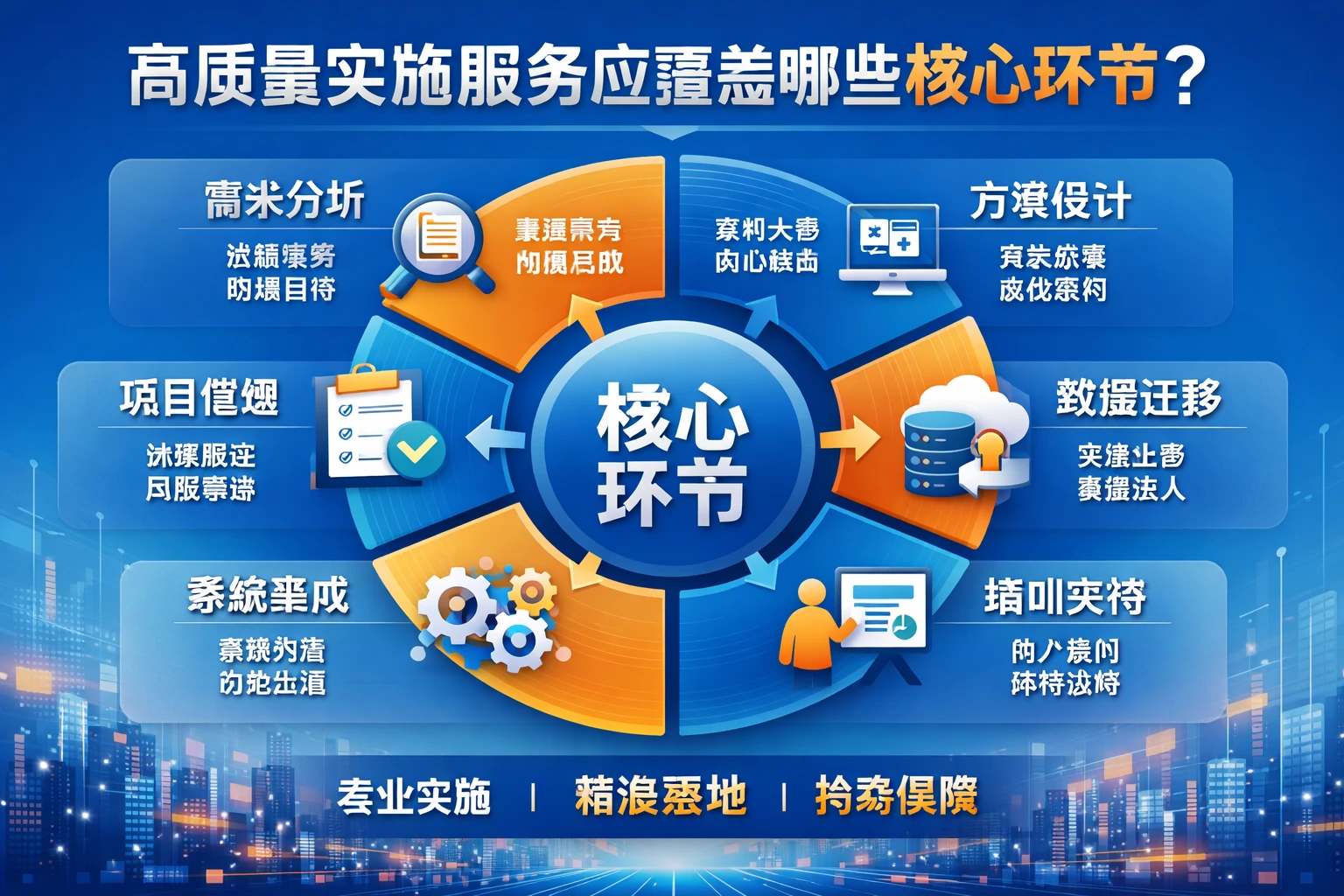 高质量实施服务应覆盖哪些核心环节