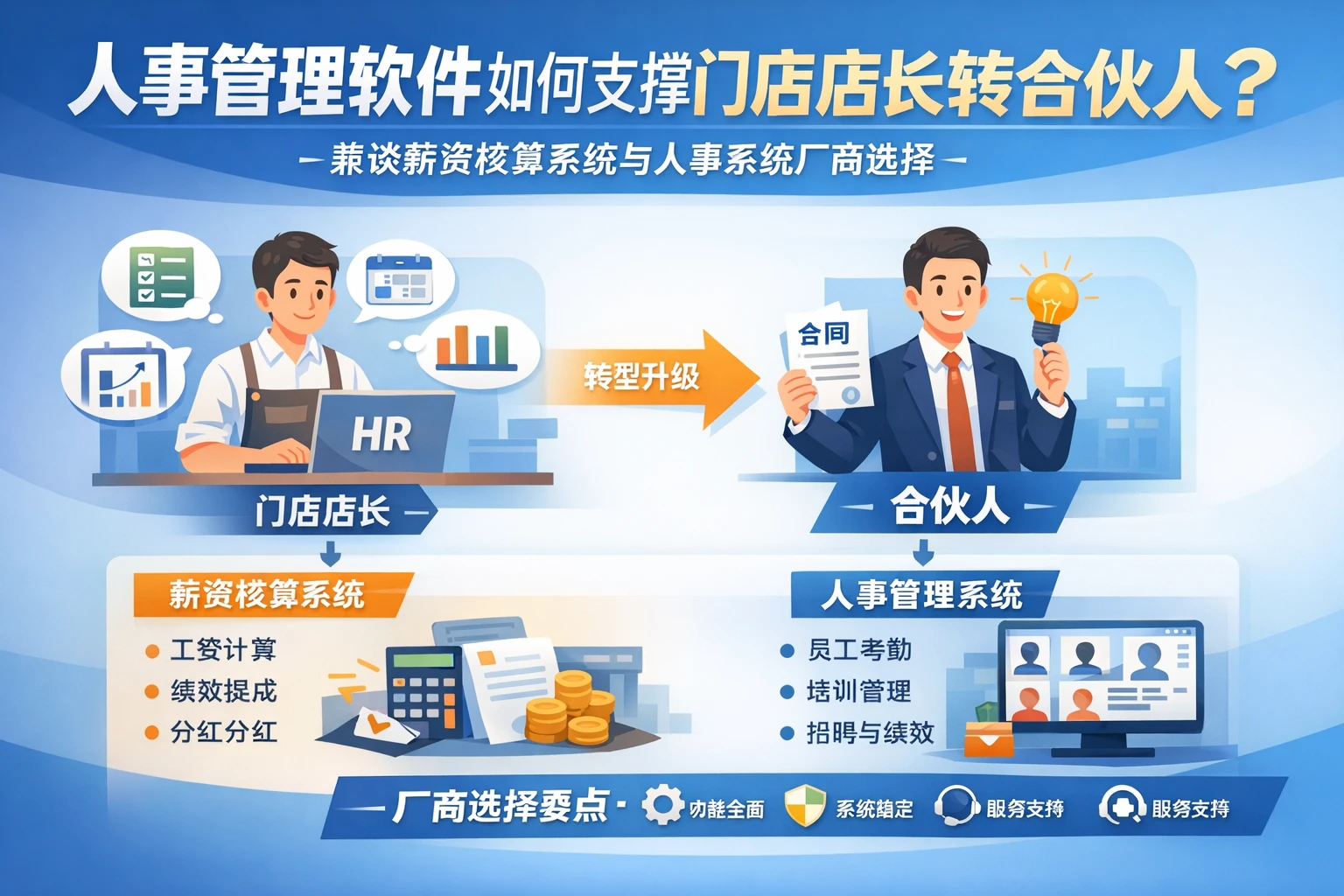 人事管理软件如何支撑门店店长转合伙人？兼谈薪资核算系统与人事系统厂商选择