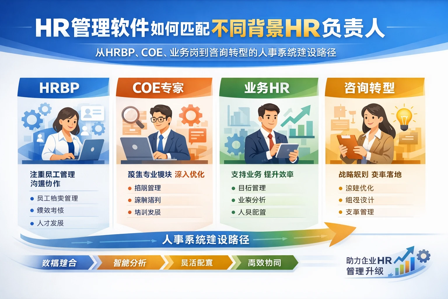 HR管理软件如何匹配不同背景HR负责人：从HRBP、COE、业务岗到咨询转型的人事系统建设路径