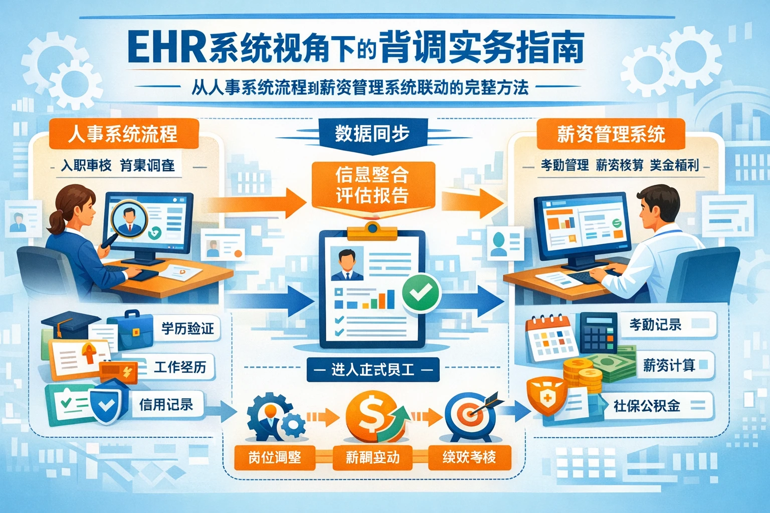 ehr系统视角下的背调实务指南：从人事系统流程到薪资管理系统联动的完整方法