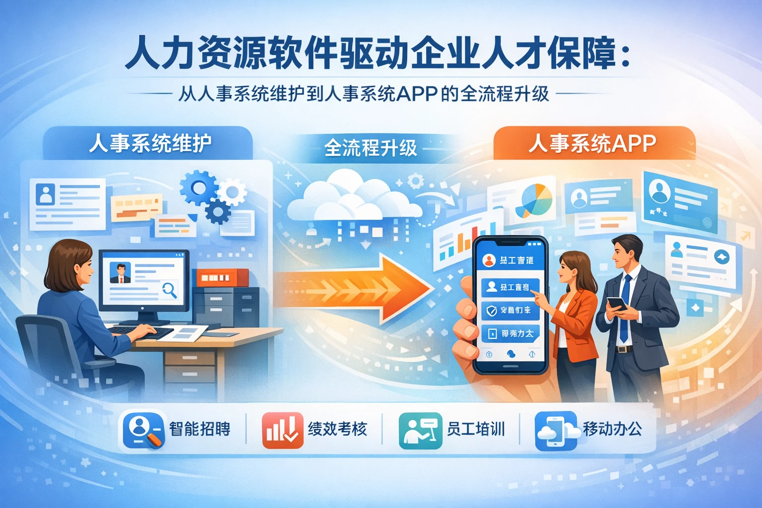 人力资源软件驱动企业人才保障：从人事系统维护到人事系统APP的全流程升级