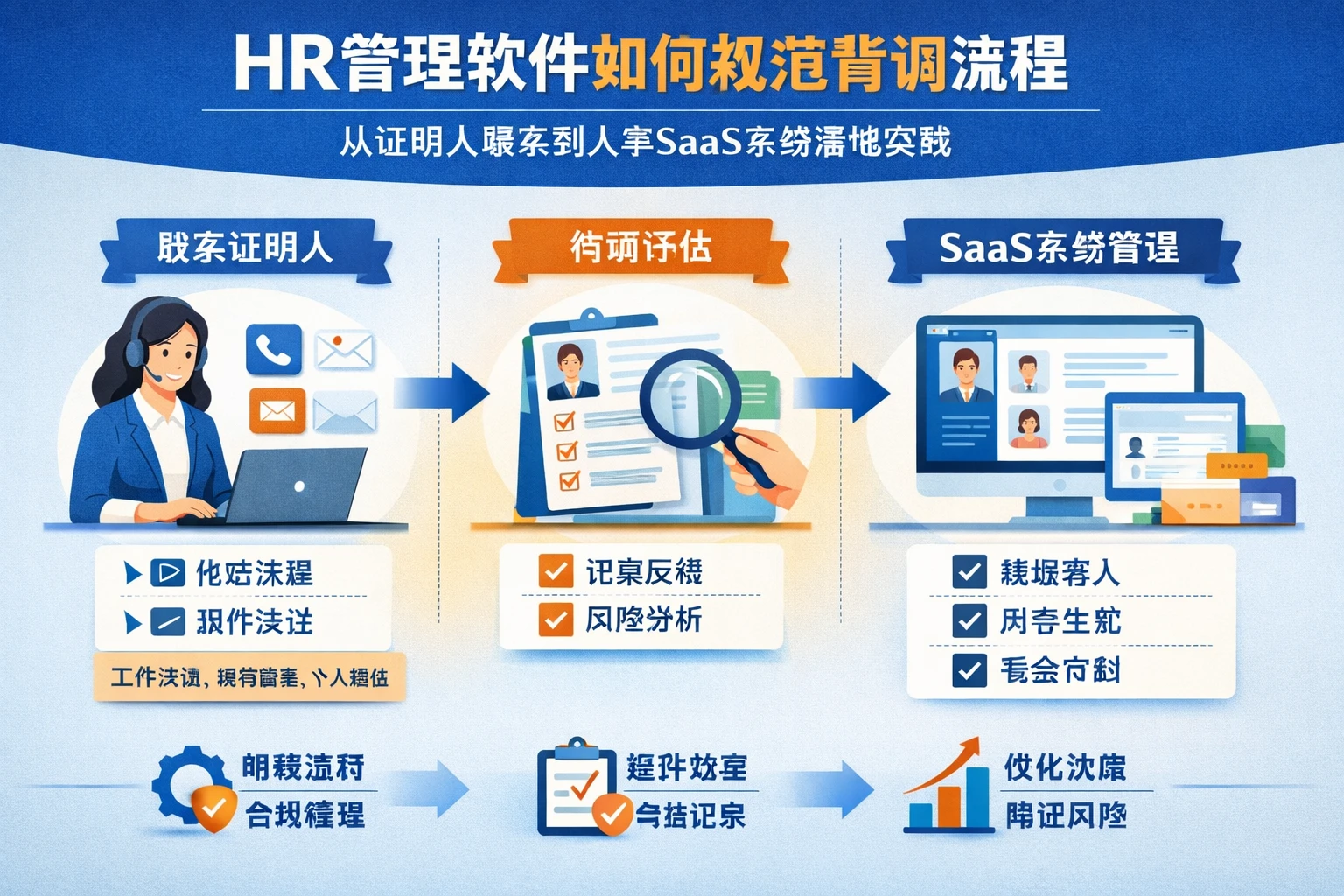 HR管理软件如何规范背调流程：从证明人联系到人事SaaS系统落地实践
