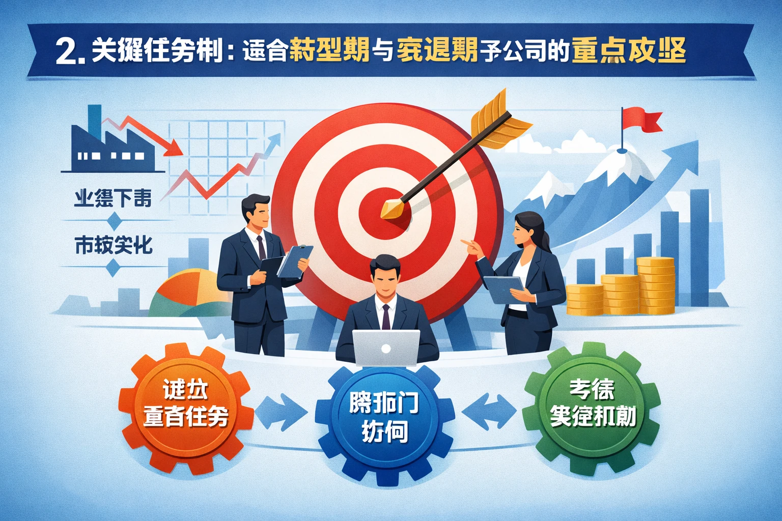 2. 关键任务制：适合转型期与衰退期子公司的重点攻坚