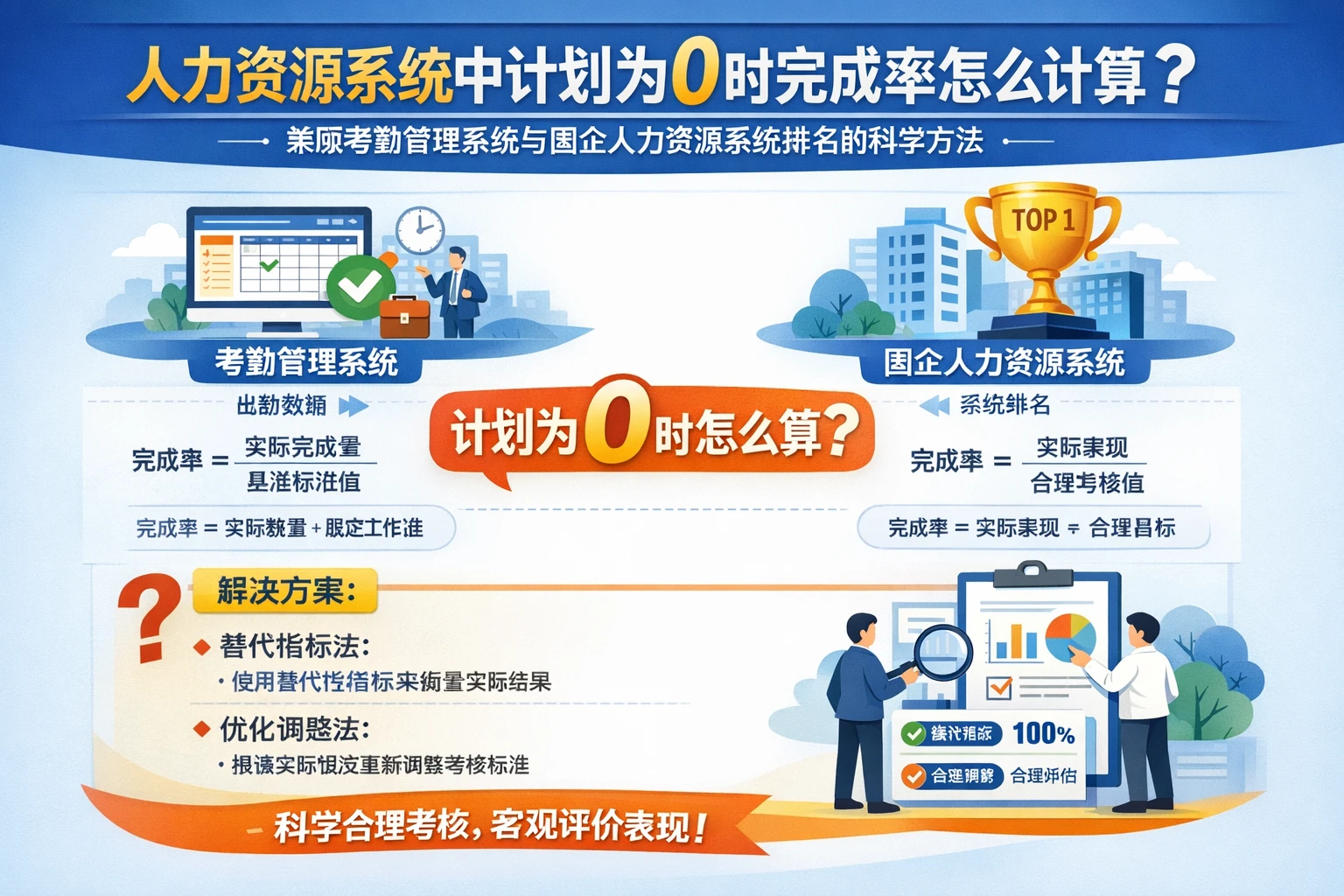 人力资源系统中计划为0时完成率怎么计算：兼顾考勤管理系统与国企人力资源系统排名的科学方法