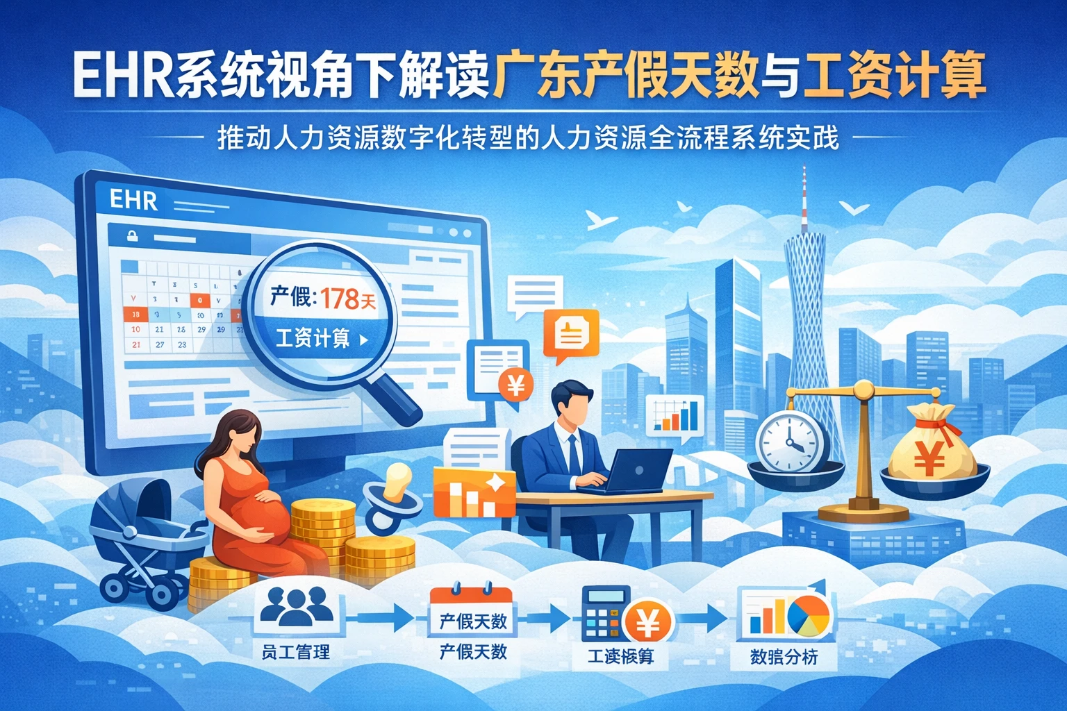 ehr系统视角下解读广东产假天数与工资计算：推动人力资源数字化转型的人力资源全流程系统实践