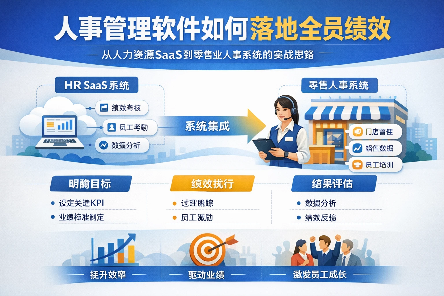 人事管理软件如何落地全员绩效：从人力资源SaaS到零售业人事系统的实战思路