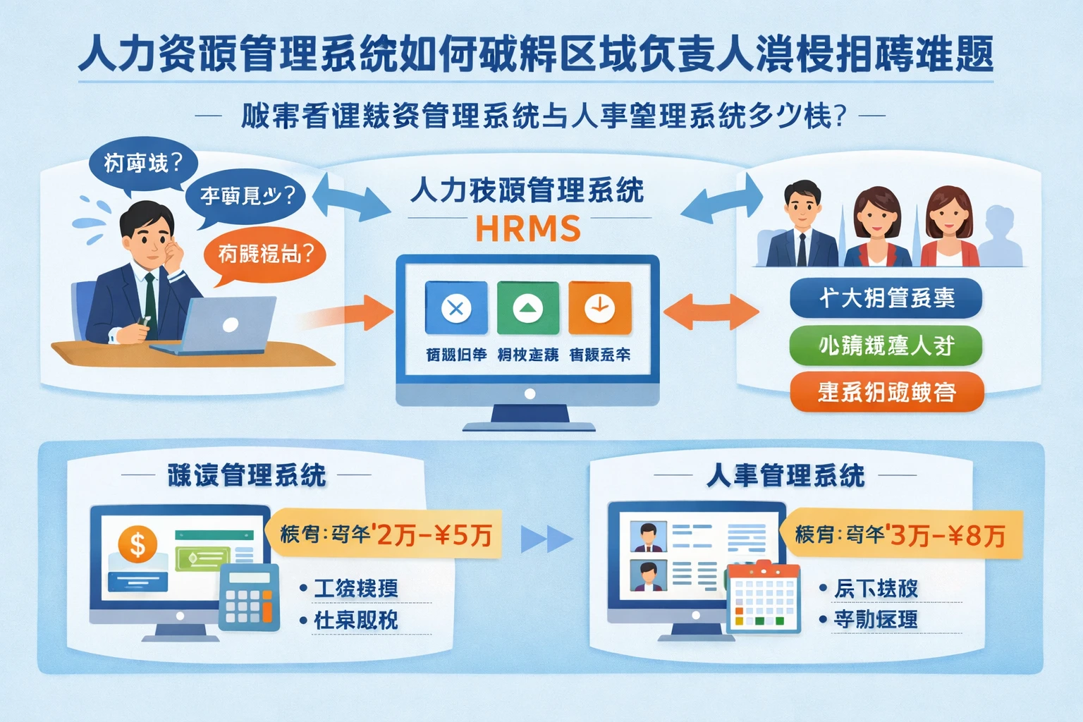 人力资源管理系统如何破解区域负责人消极招聘难题，顺带看懂薪资管理系统与人事管理系统多少钱