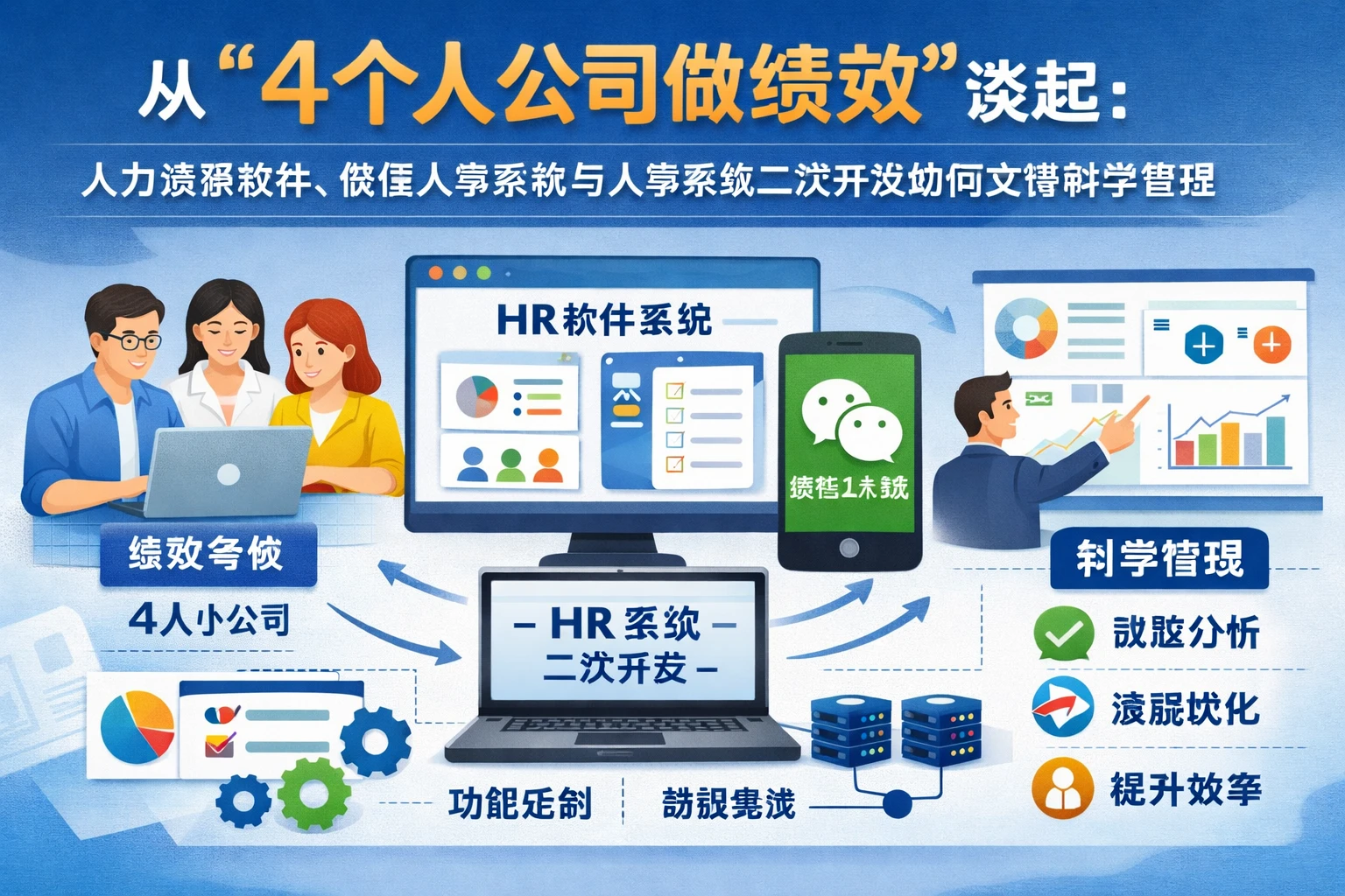 从“4个人公司做绩效”谈起:人力资源软件、微信人事系统与人事系统二次开发如何支撑科学管理