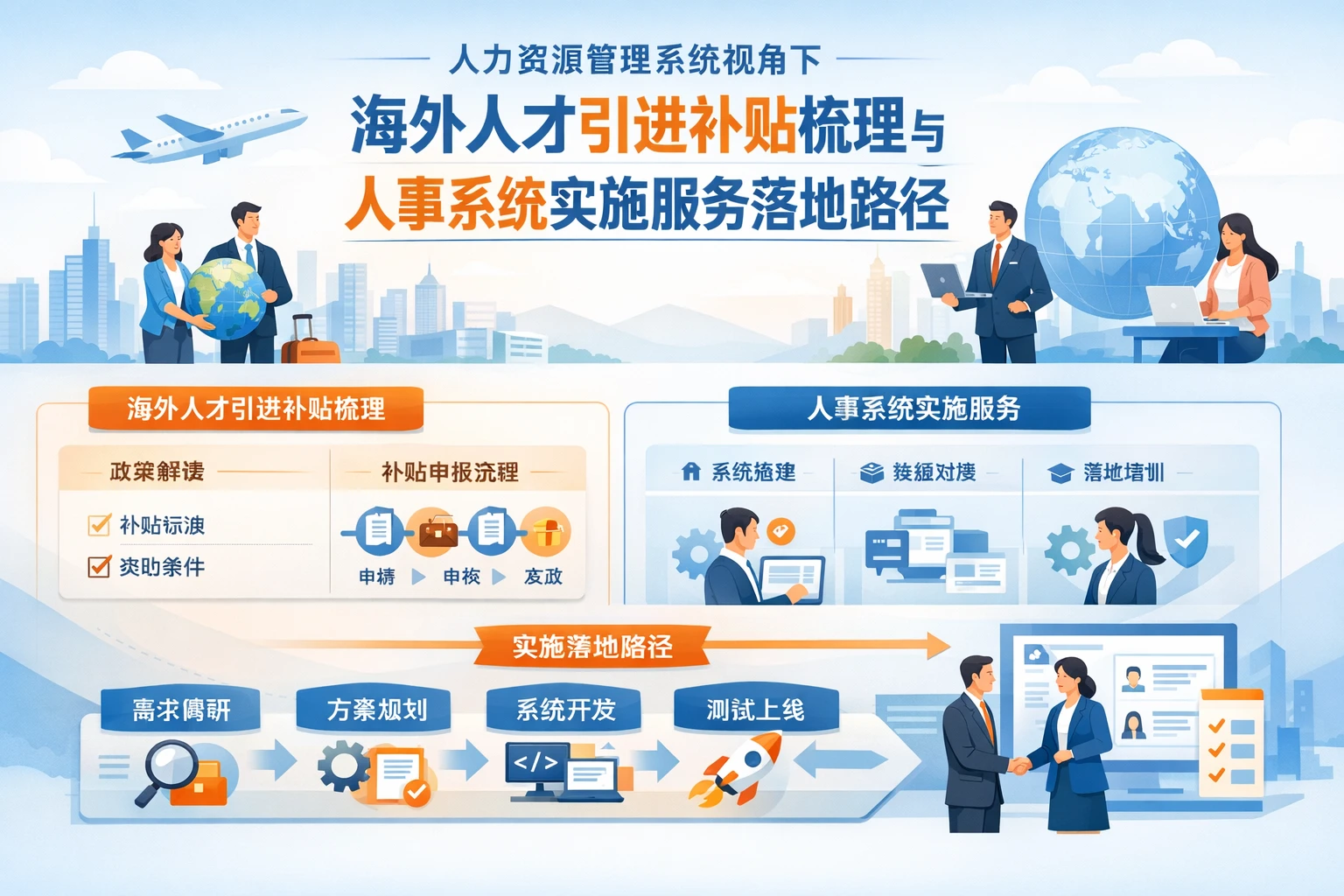 人力资源管理系统视角下海外人才引进补贴梳理与人事系统实施服务落地路径