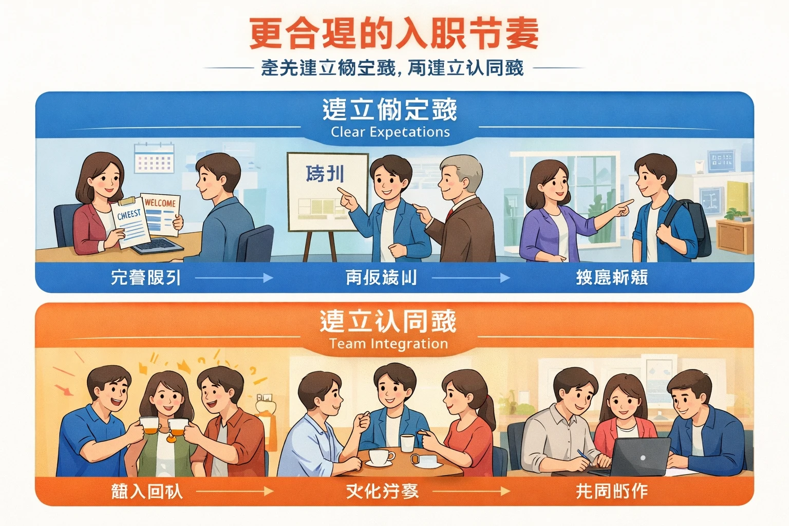 更合理的入职节奏,是先建立确定感,再建立认同感