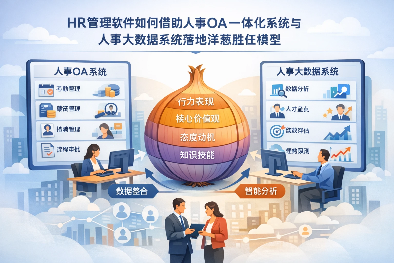 HR管理软件如何借助人事OA一体化系统与人事大数据系统落地洋葱胜任模型