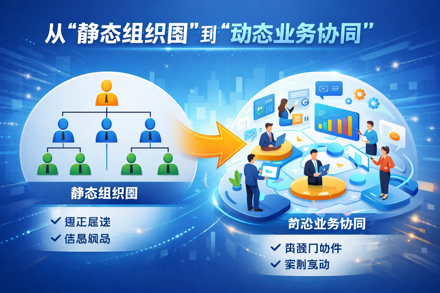 从“静态组织图”到“动态业务协同”