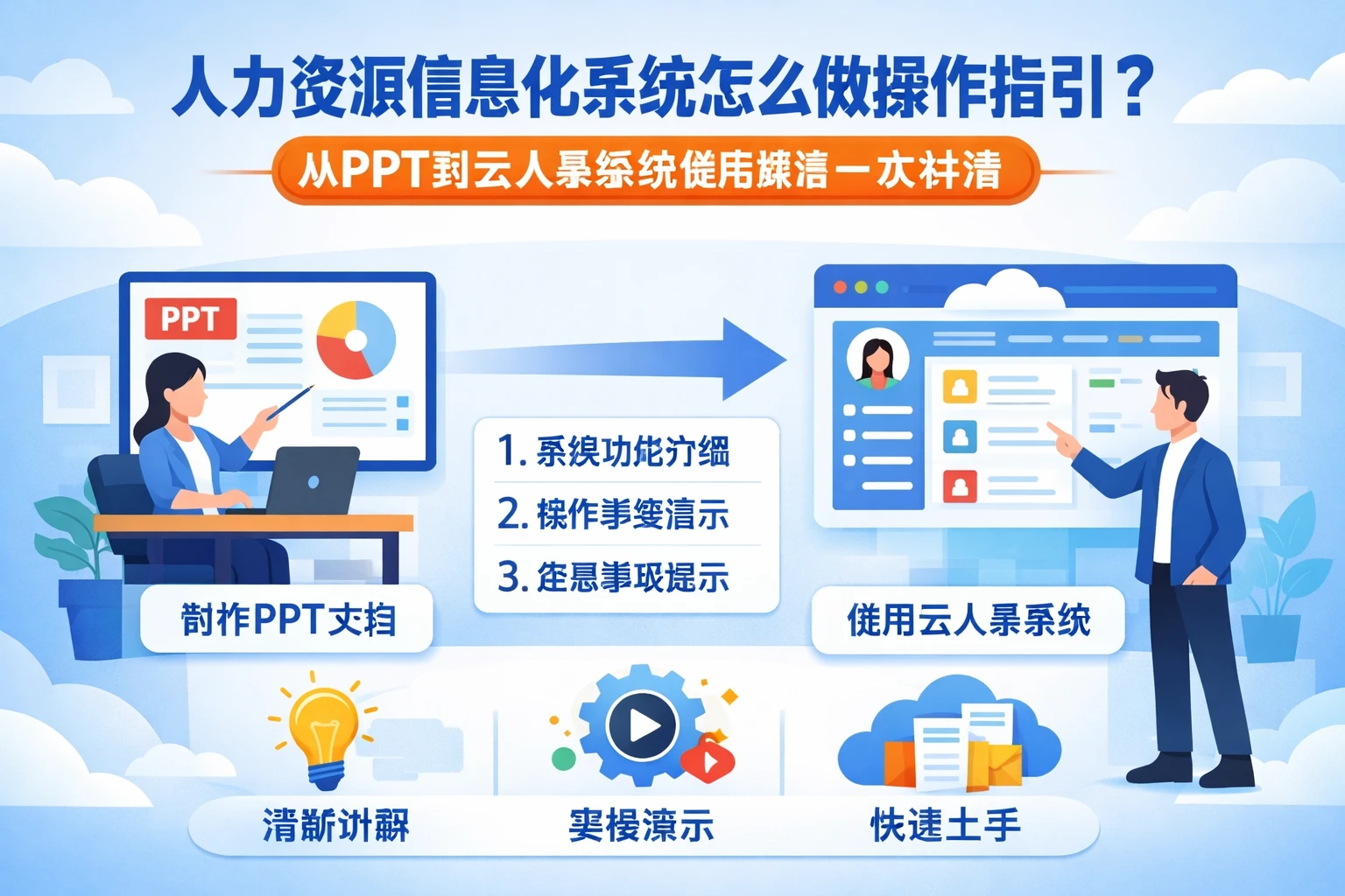 人力资源信息化系统怎么做操作指引?从PPT到云人事系统使用教程一次讲清