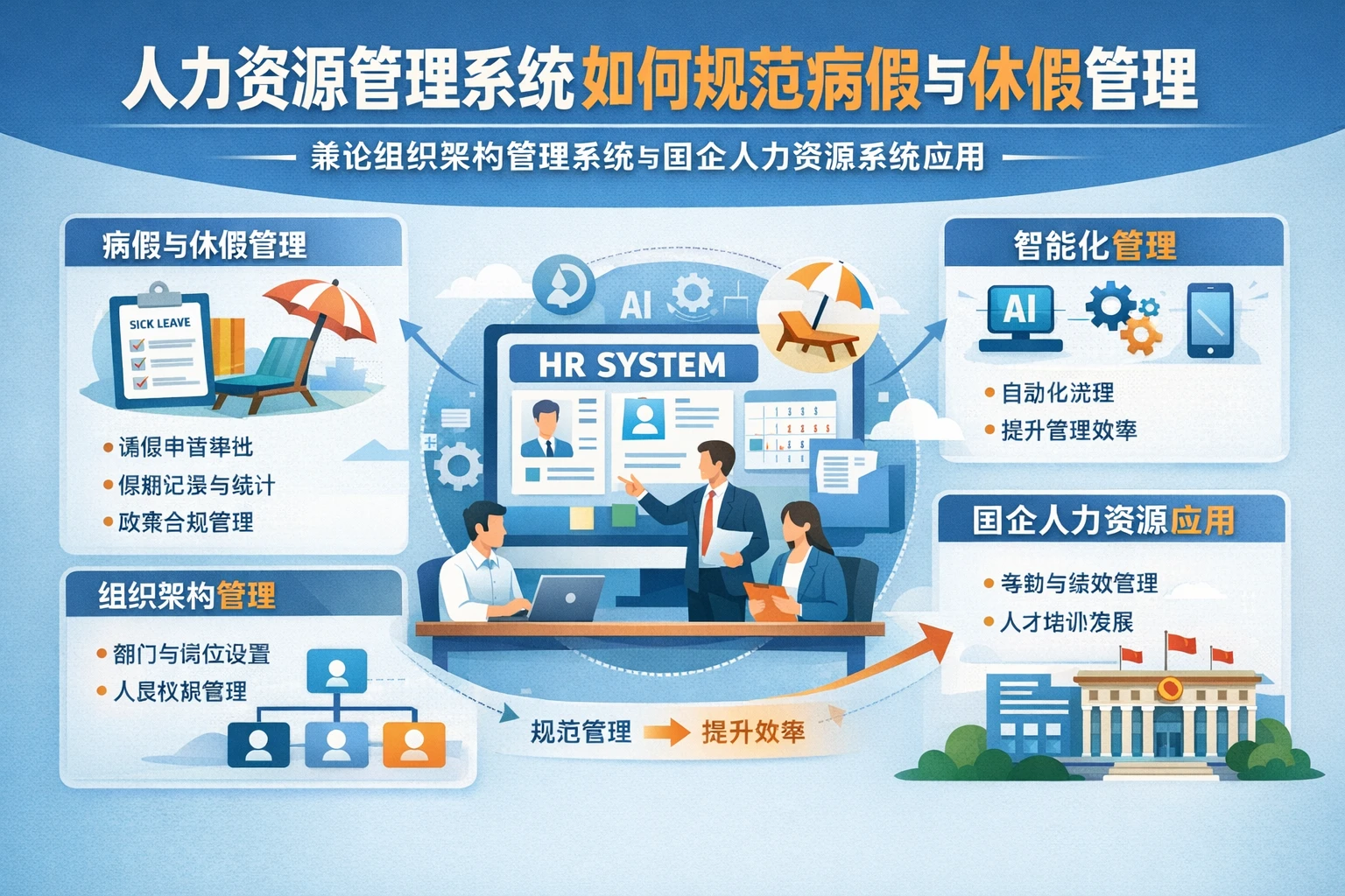 人力资源管理系统如何规范病假与休假管理:兼论组织架构管理系统与国企人力资源系统应用