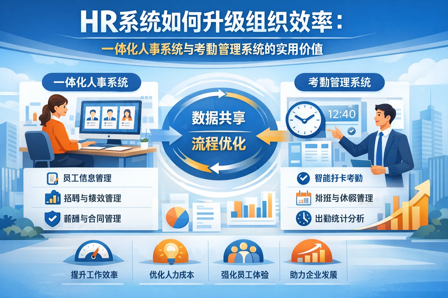 HR系统如何升级组织效率:一体化人事系统与考勤管理系统的实用价值