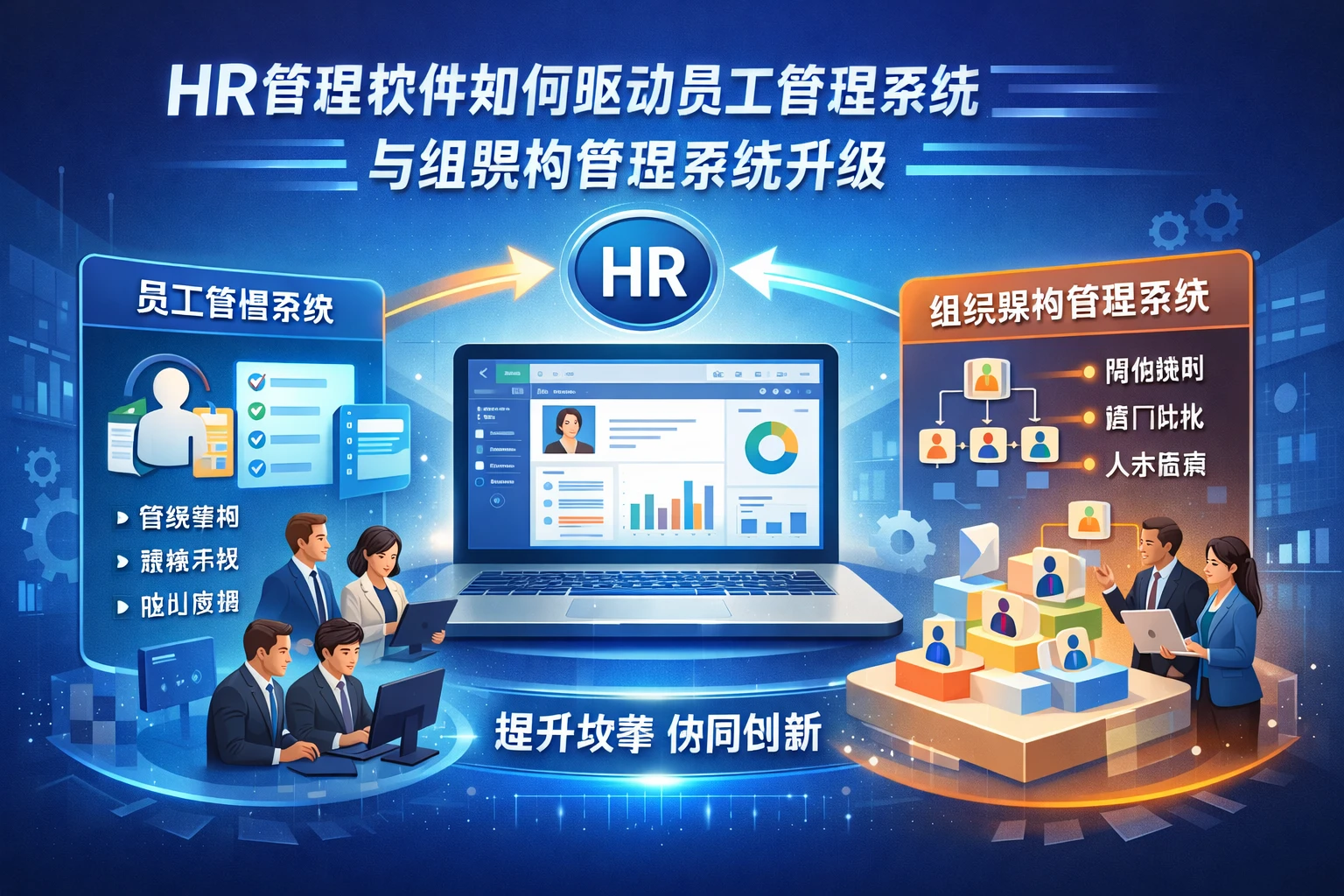 HR管理软件如何驱动员工管理系统与组织架构管理系统升级
