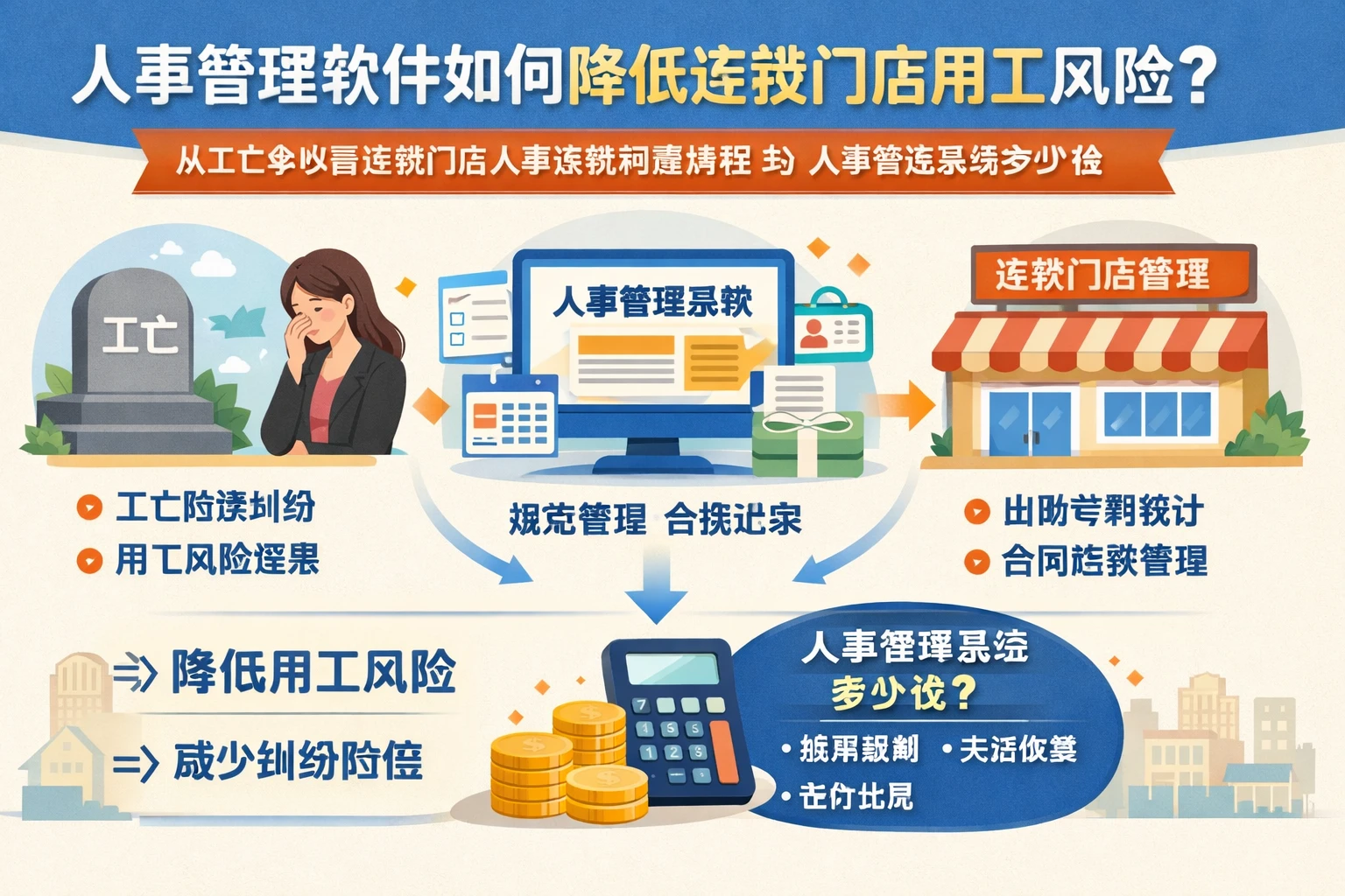 人事管理软件如何降低连锁门店用工风险？从工亡争议看连锁门店人事系统的重要性与人事管理系统多少钱