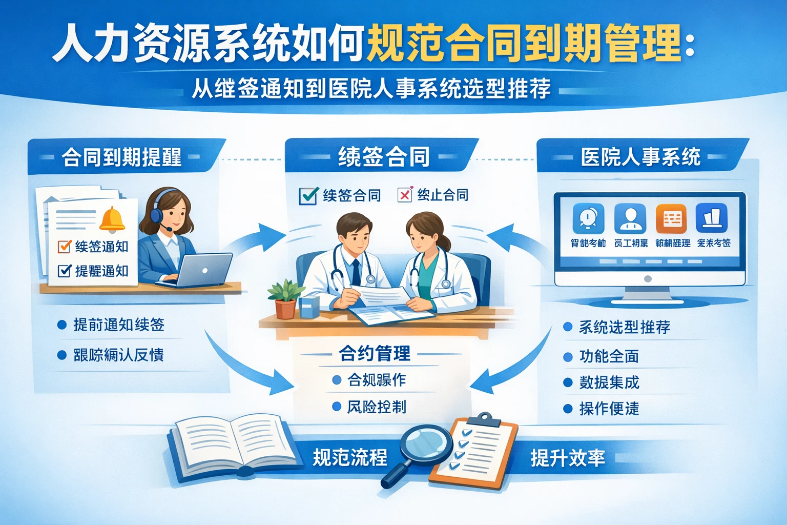 人力资源系统如何规范合同到期管理：从续签通知到医院人事系统选型推荐