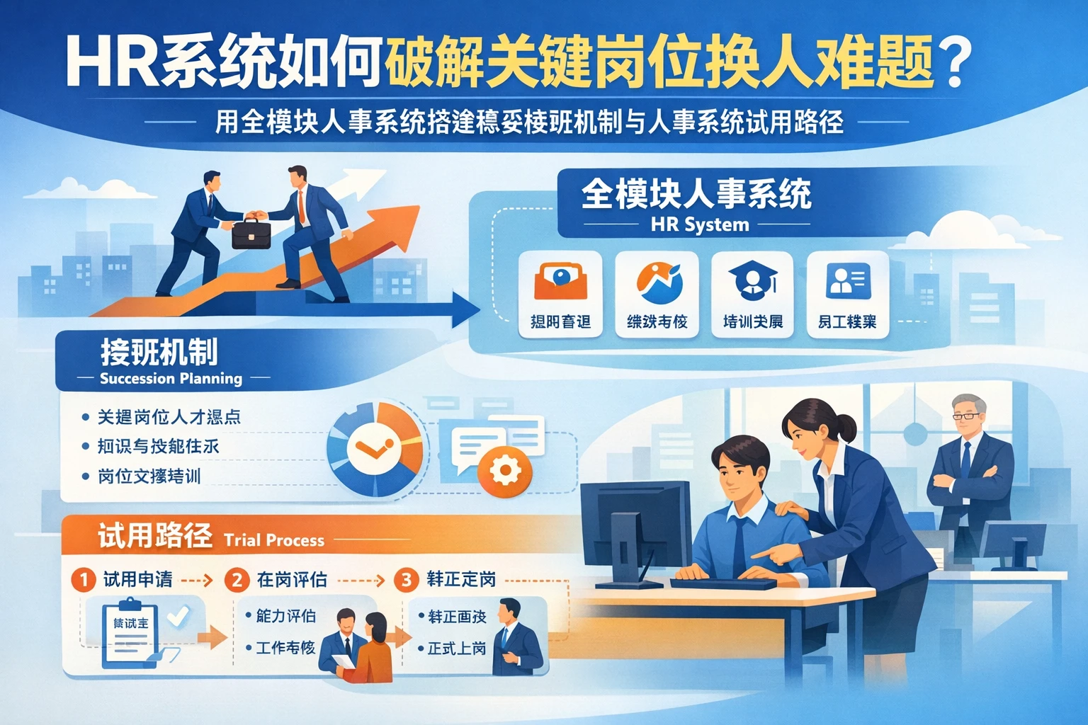 HR系统如何破解关键岗位换人难题：用全模块人事系统搭建稳妥接班机制与人事系统试用路径