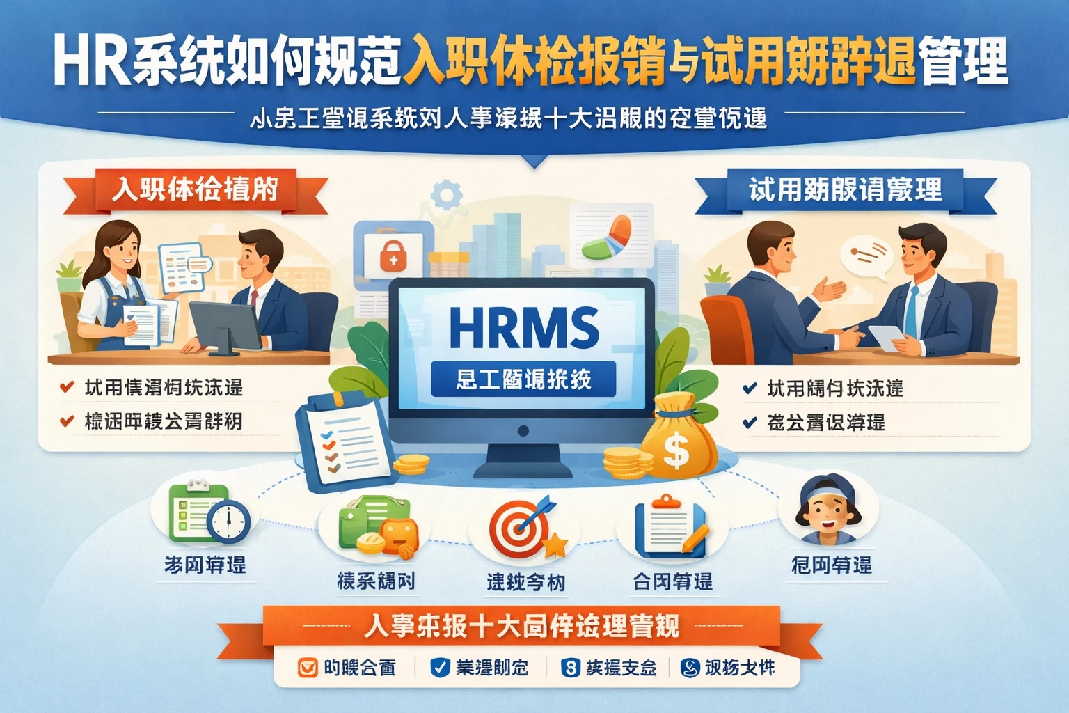 HR系统如何规范入职体检报销与试用期辞退管理——从员工管理系统到人事系统十大品牌的选型思路