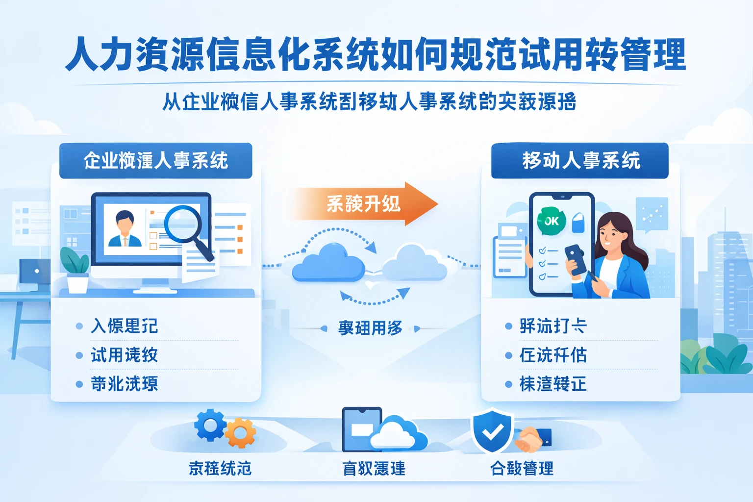 人力资源信息化系统如何规范试用转正管理：从企业微信人事系统到移动人事系统的实践思路