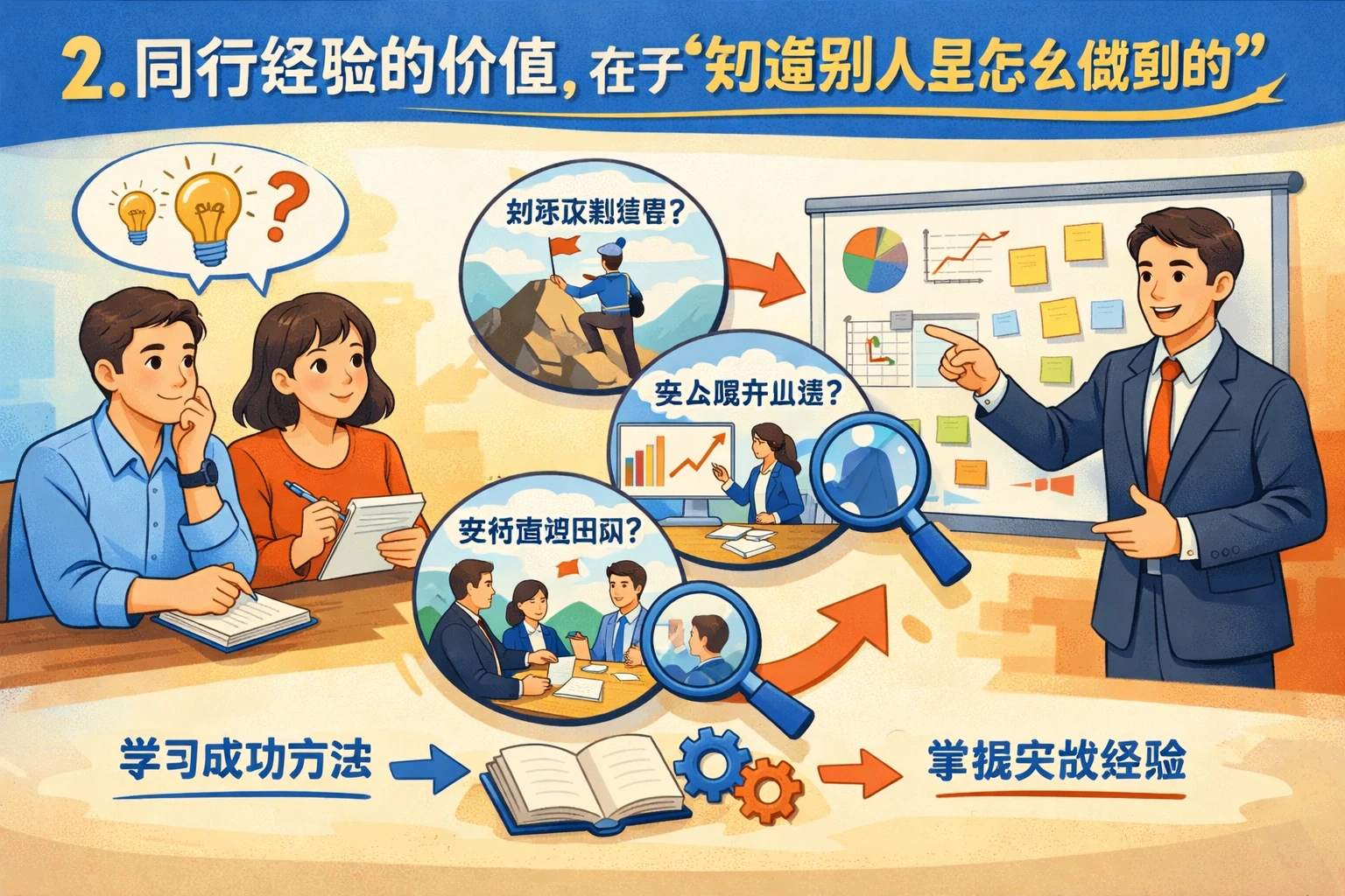 2. 同行经验的价值，在于“知道别人是怎么做到的”