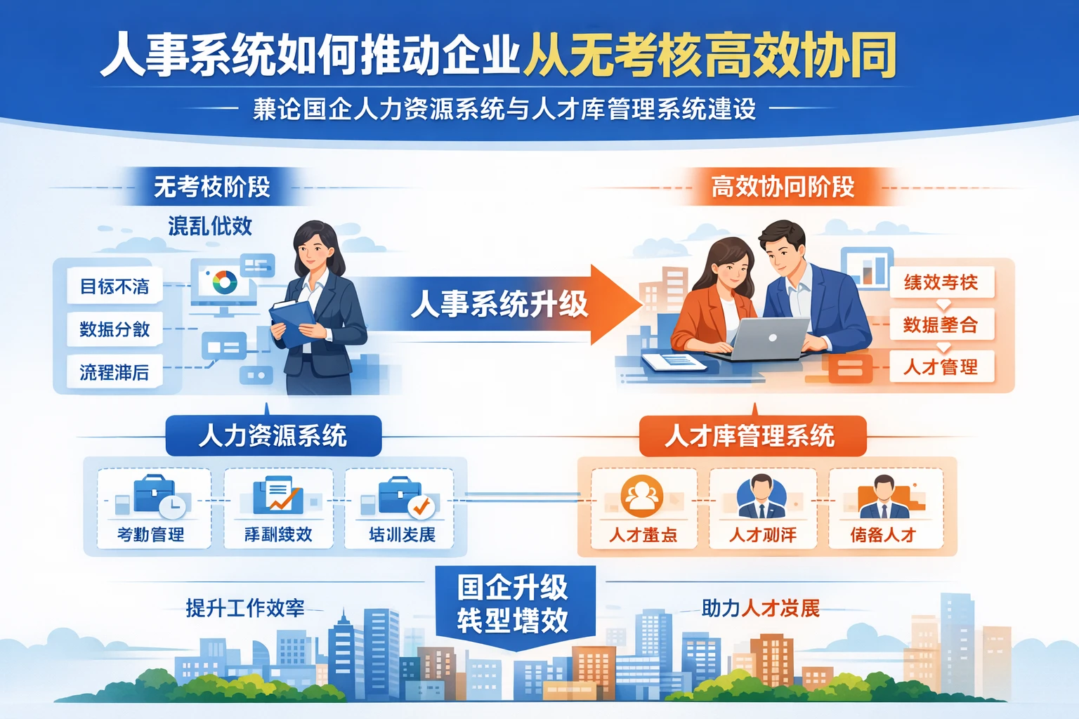 人事系统如何推动企业从无考核到高效协同：兼论国企人力资源系统与人才库管理系统建设