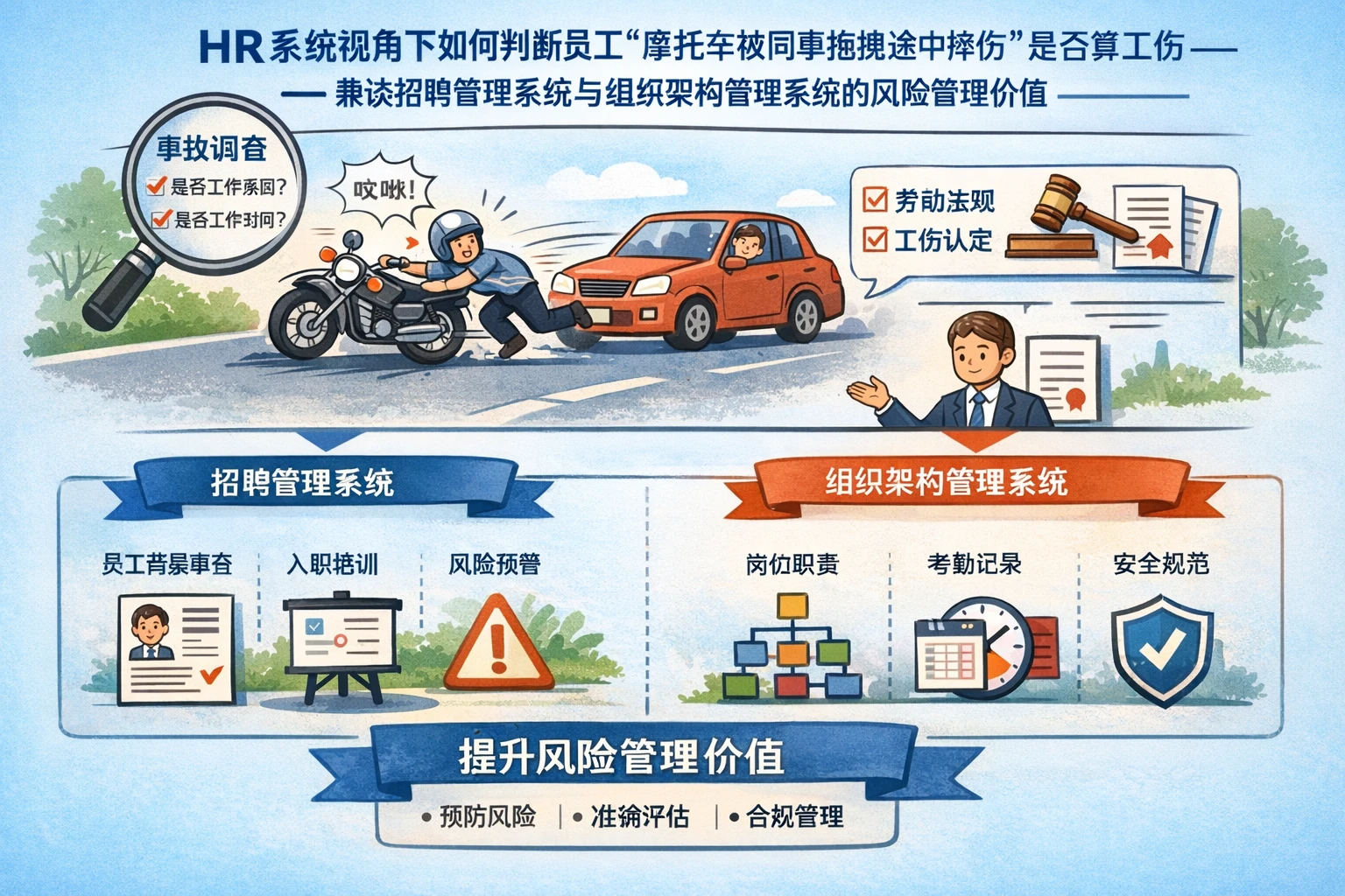 HR系统视角下如何判断员工“摩托车被同事拖拽途中摔伤”是否算工伤——兼谈招聘管理系统与组织架构管理系统的风险管理价值