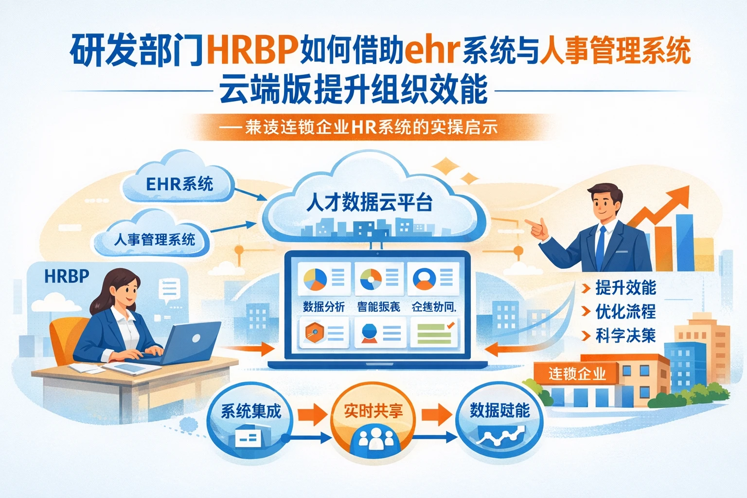 研发部门HRBP如何借助ehr系统与人事管理系统云端版提升组织效能——兼谈连锁企业HR系统的实操启示