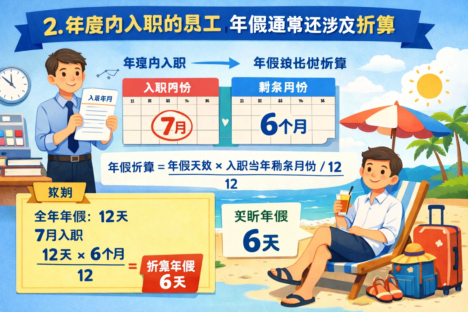 2. 年度内入职的员工,年假通常还涉及折算